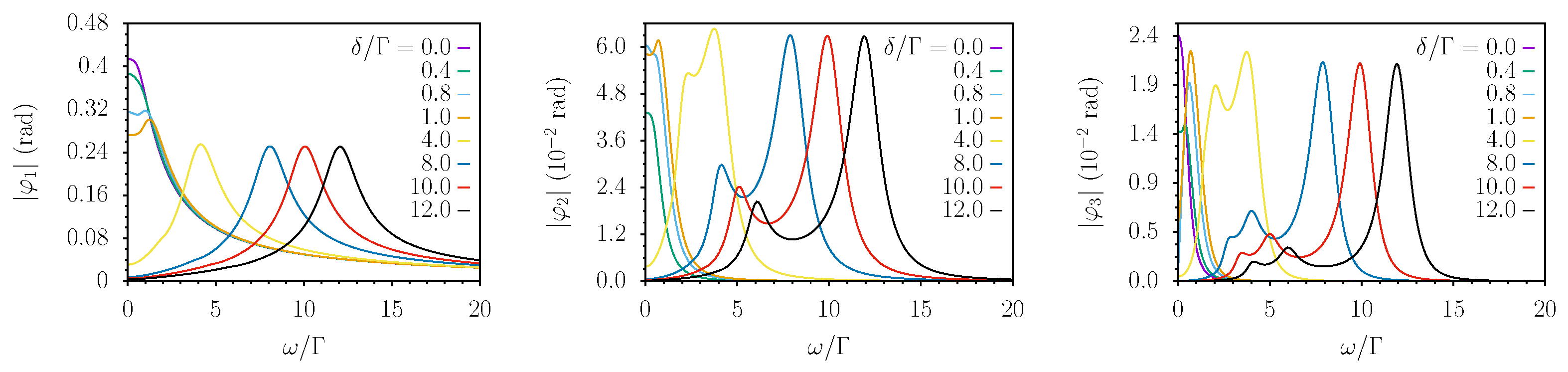 Preprints 75762 g003