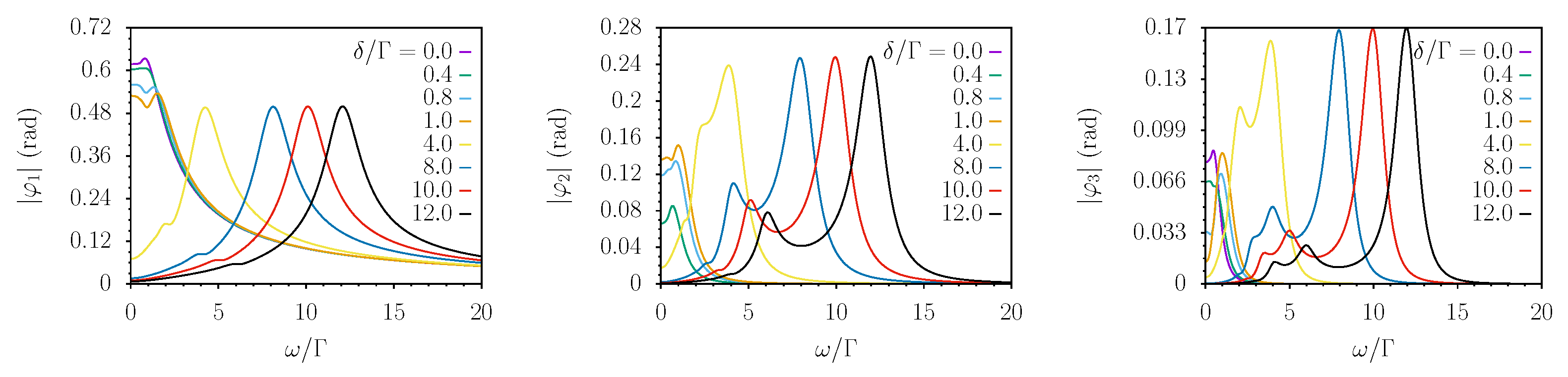 Preprints 75762 g004