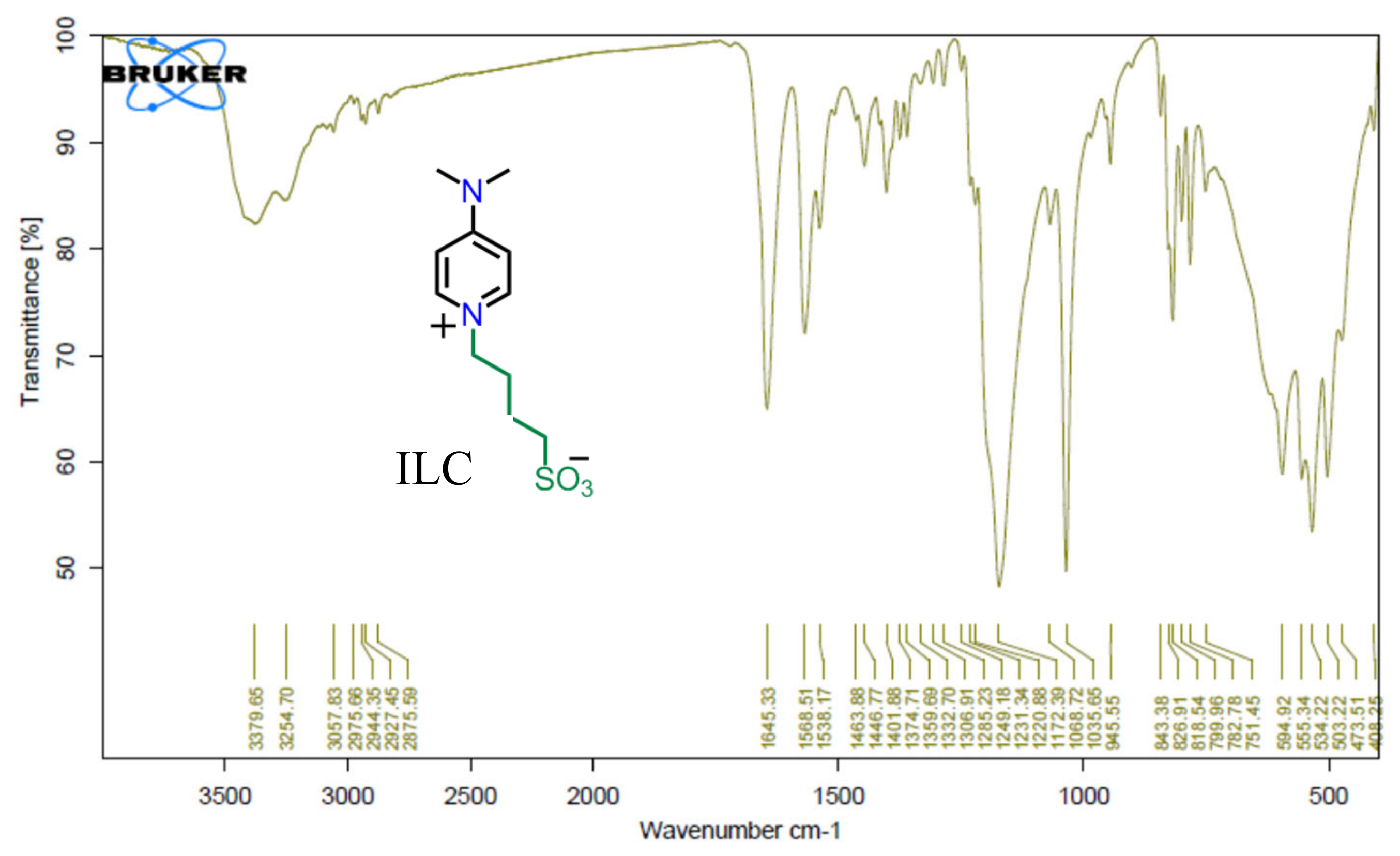 Preprints 111441 g002