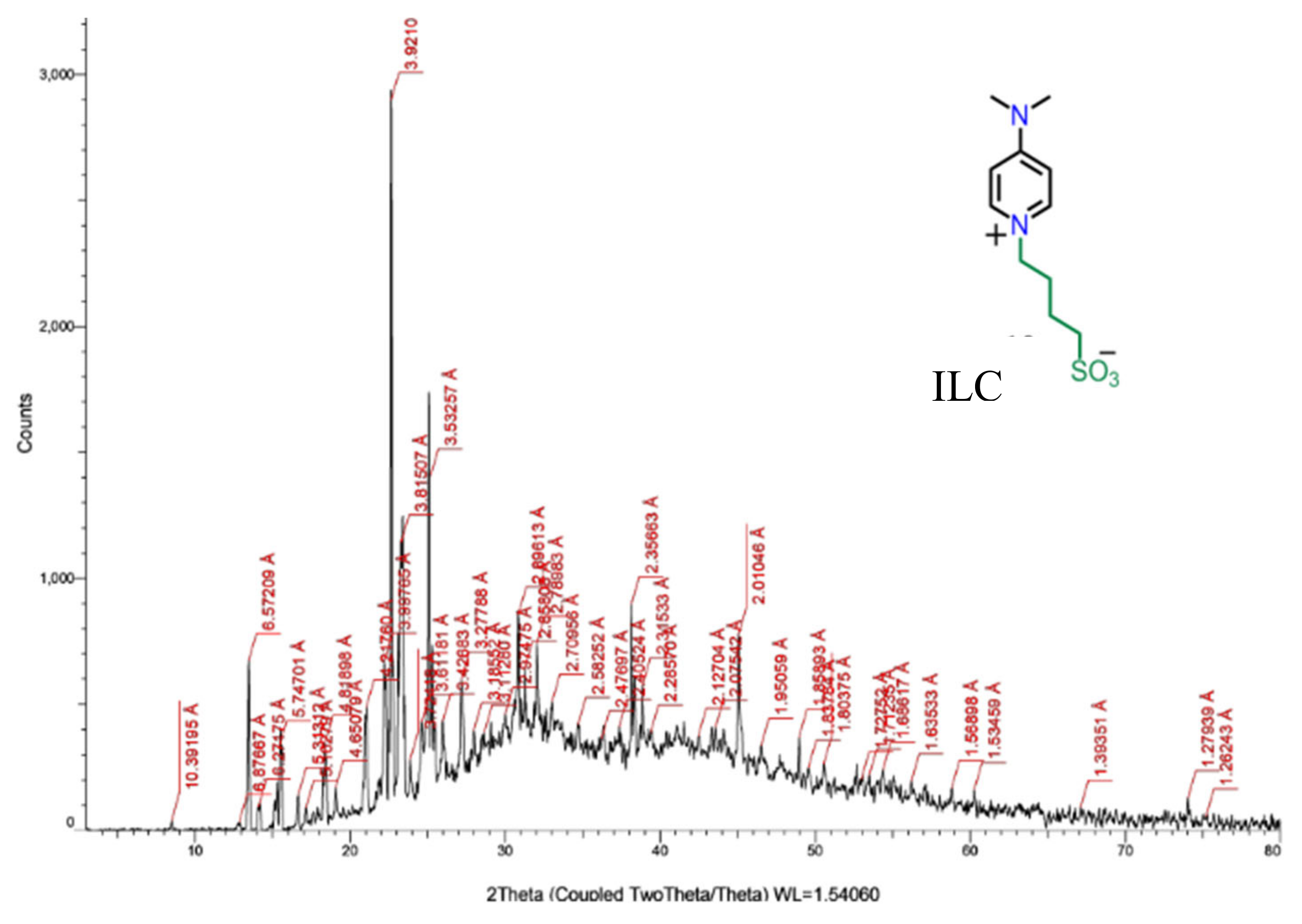 Preprints 111441 g003