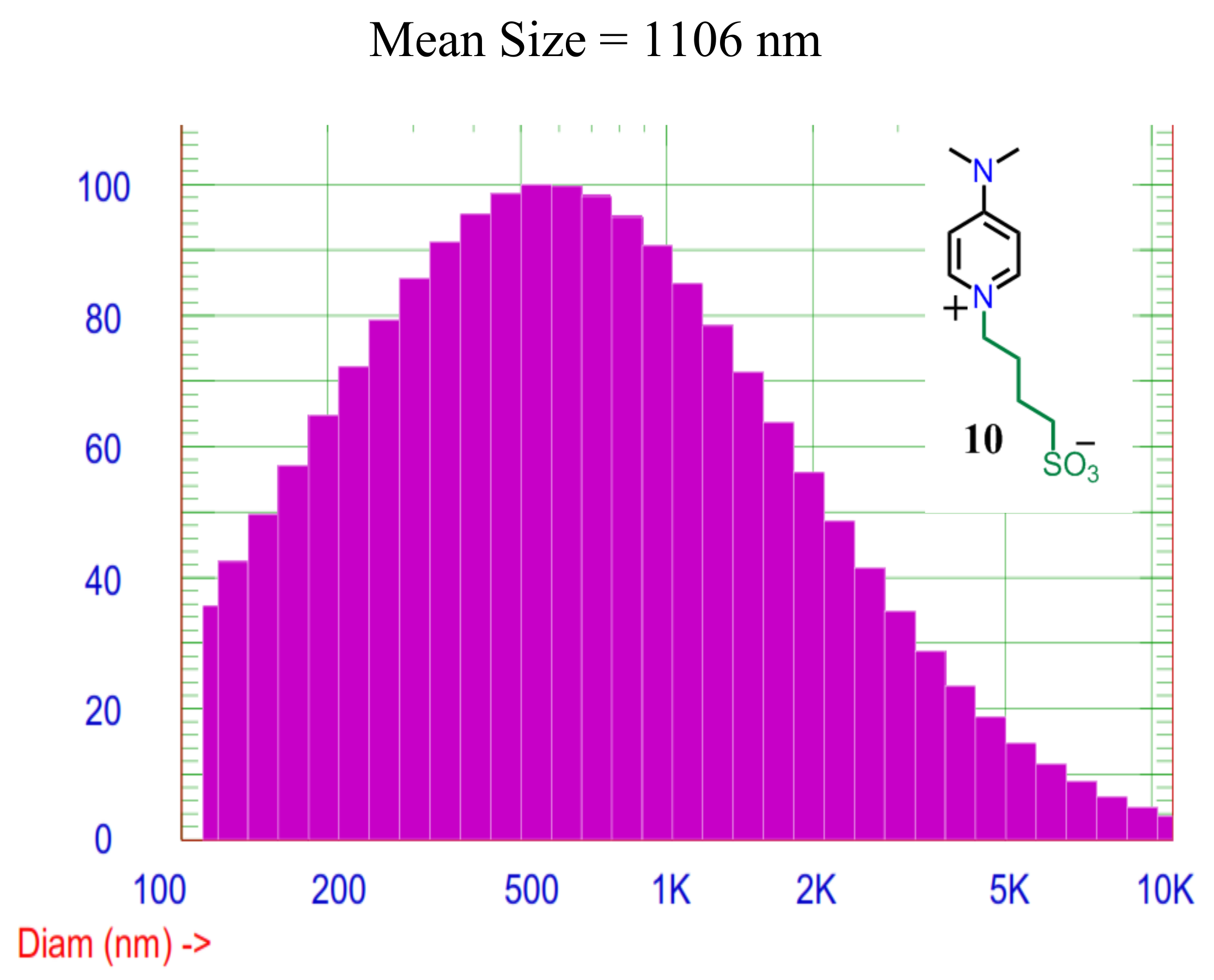 Preprints 111441 g005