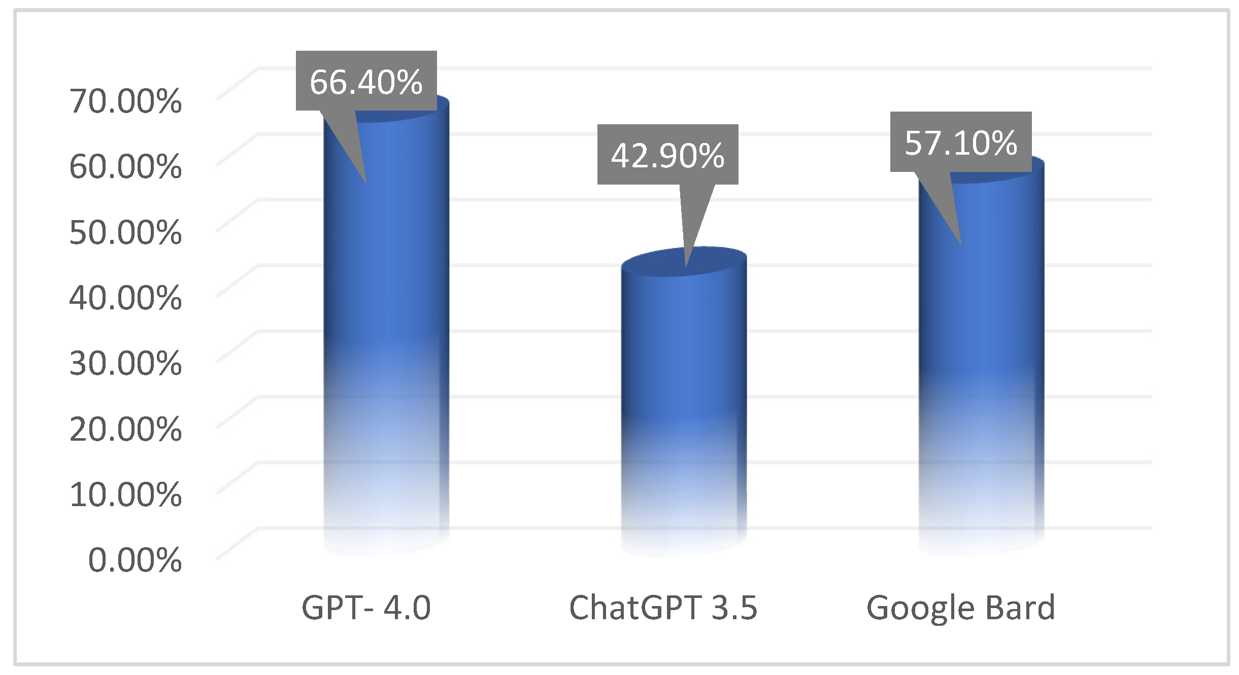 Preprints 85244 g001