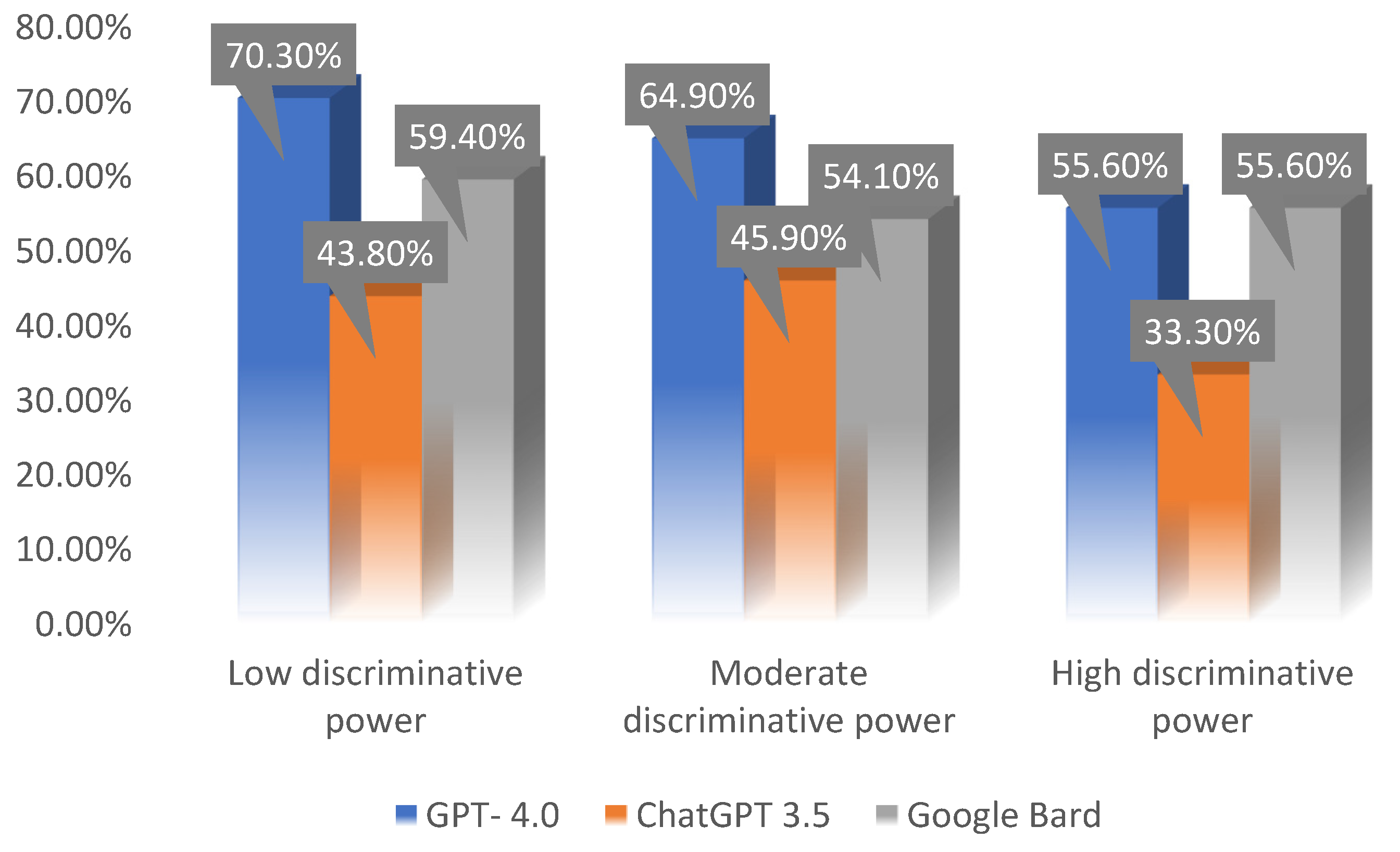 Preprints 85244 g003