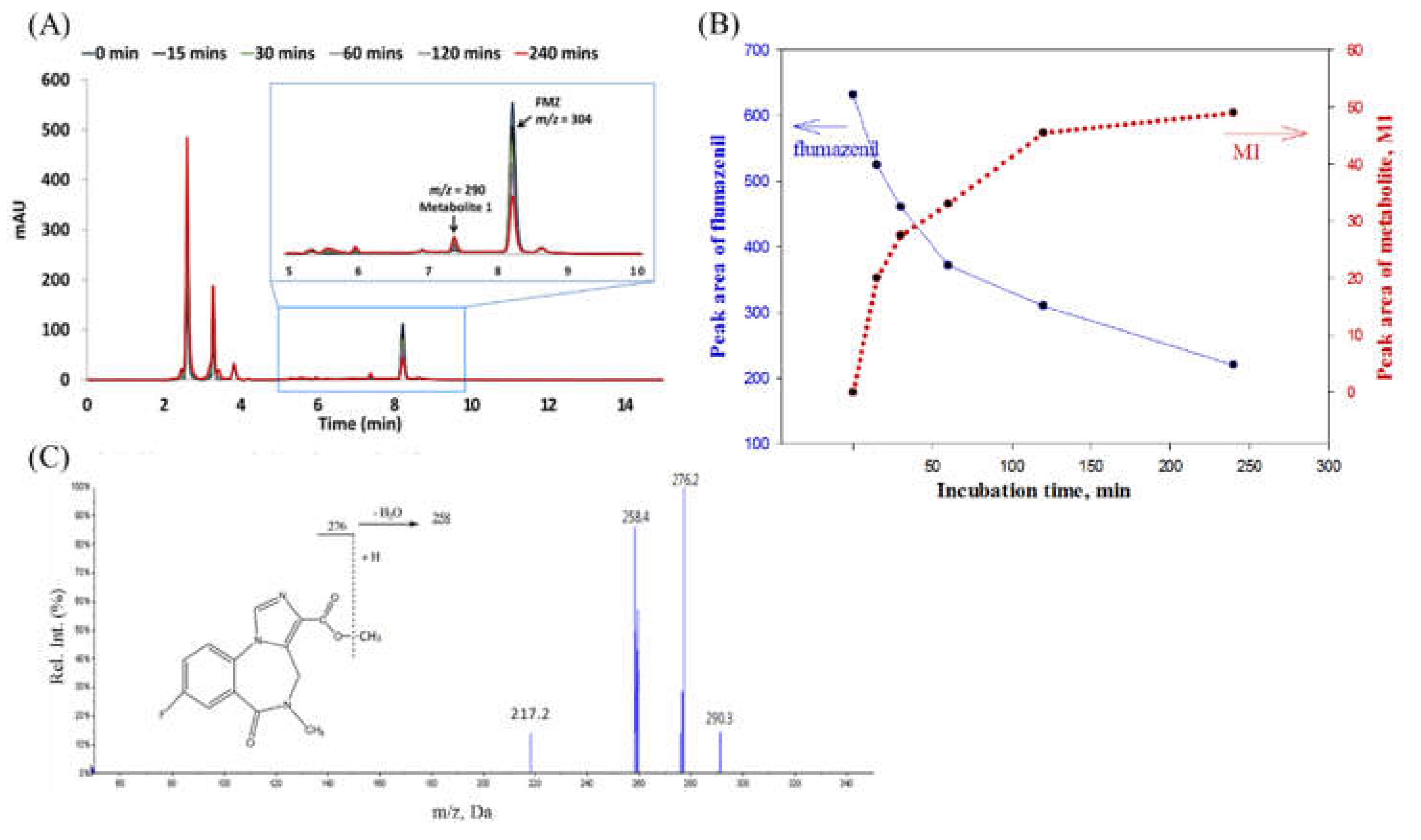 Preprints 71234 g003