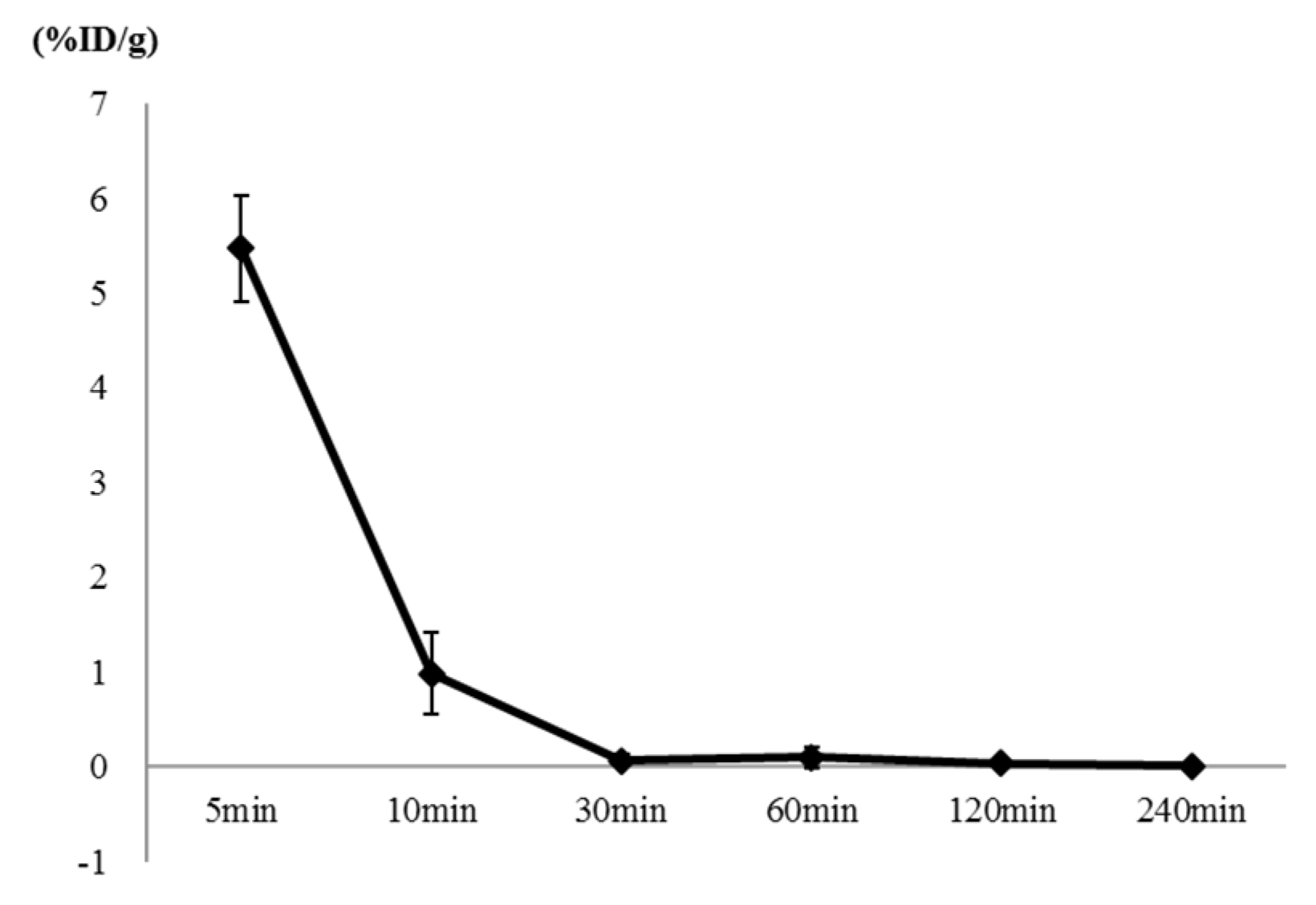 Preprints 71234 g007