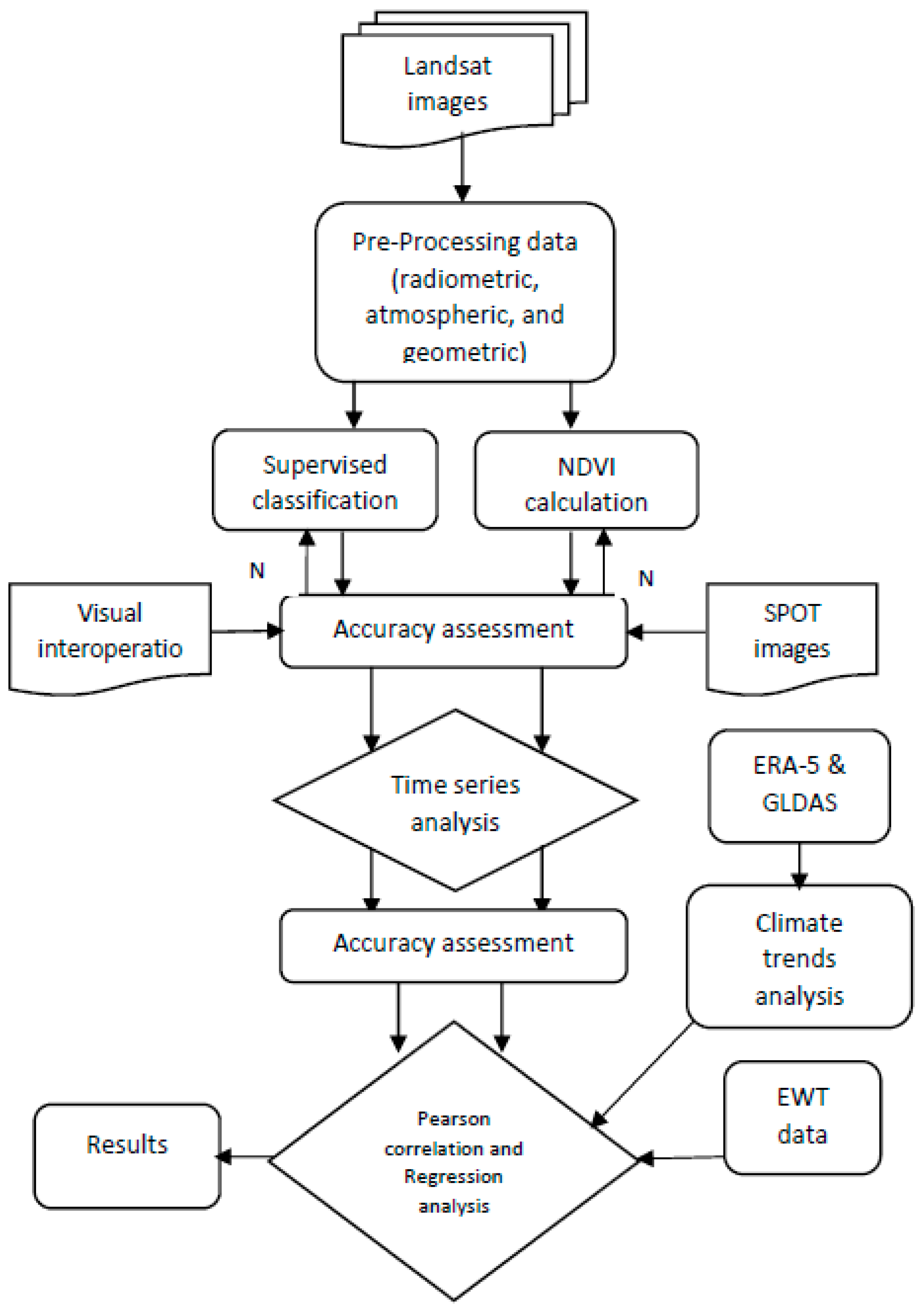 Preprints 81573 g002