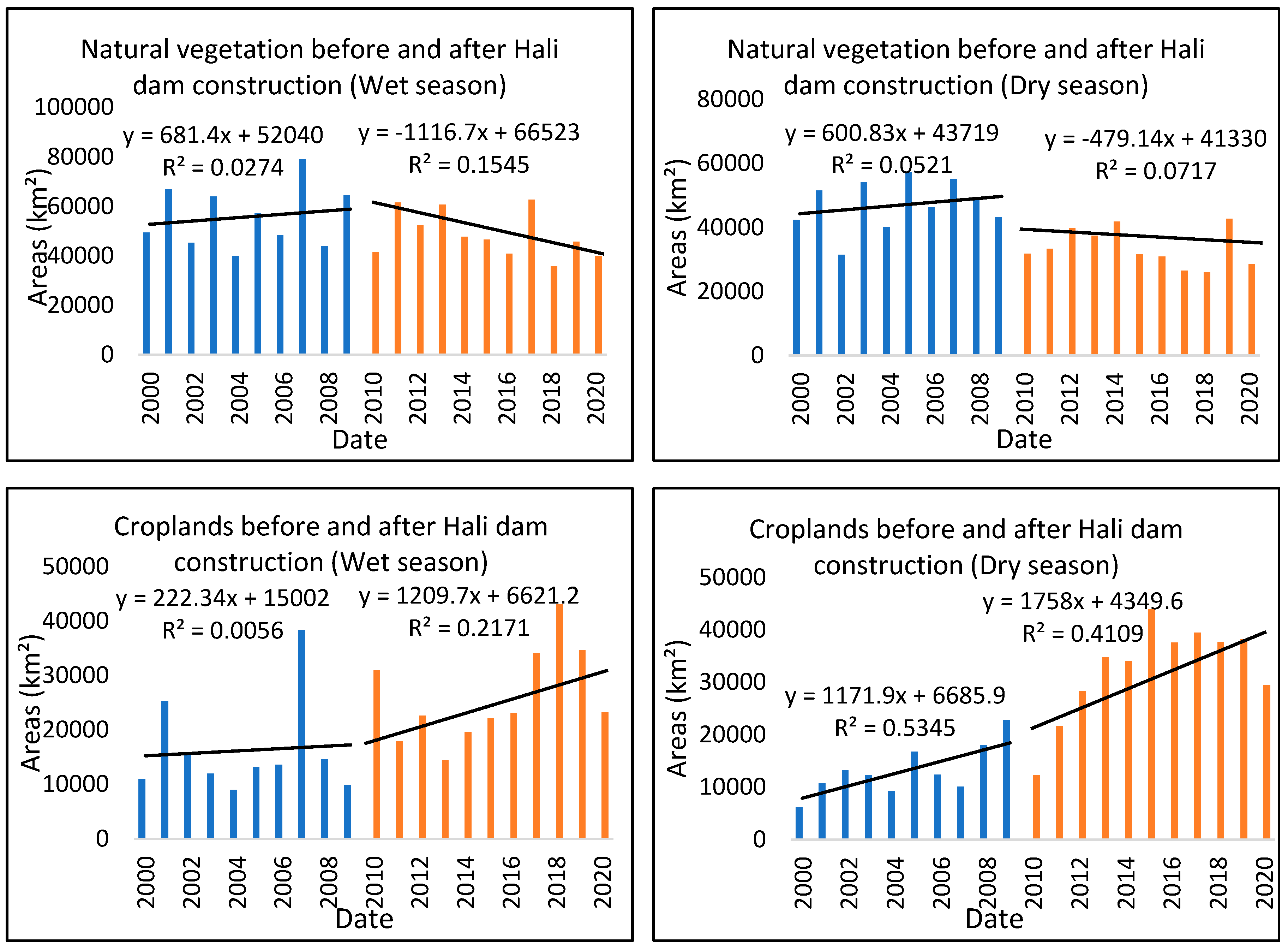 Preprints 81573 g005