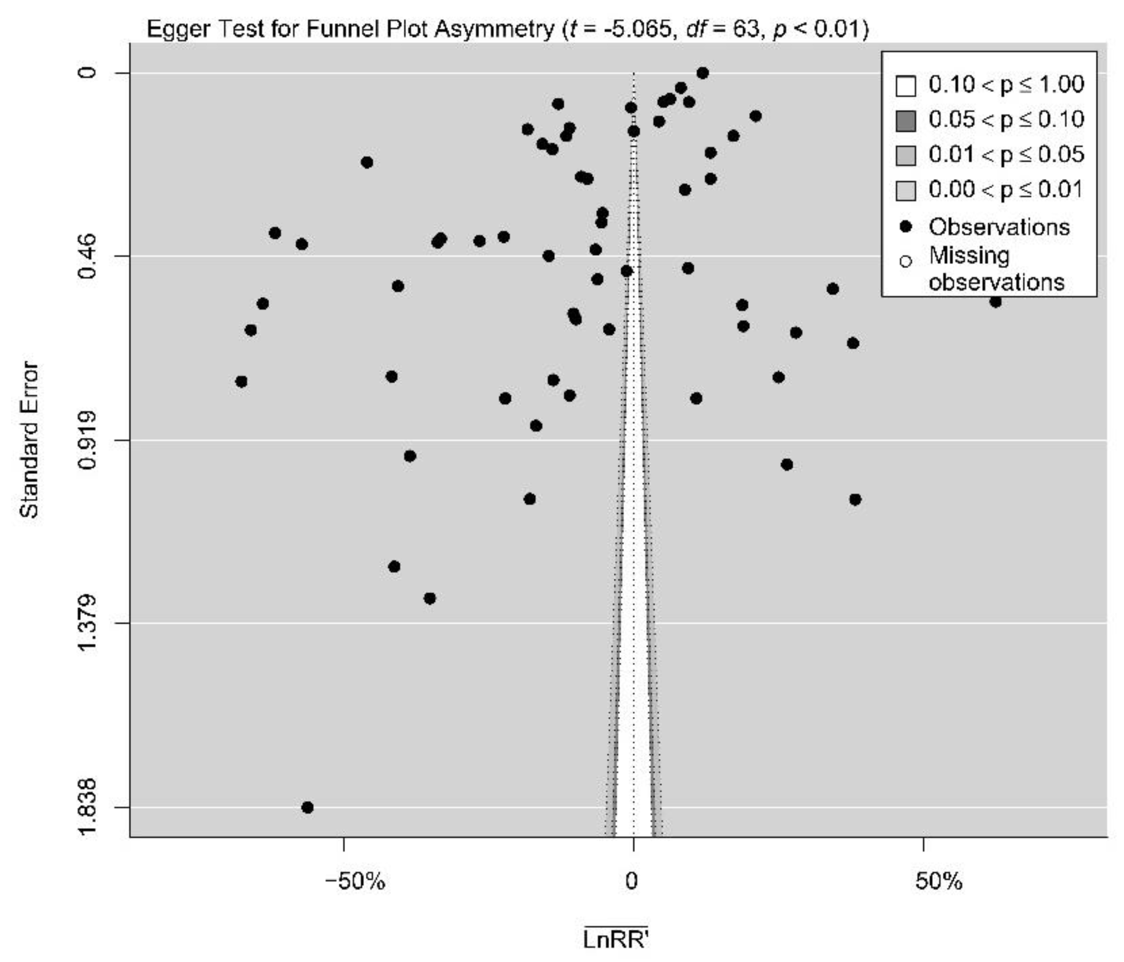 Preprints 74779 g005