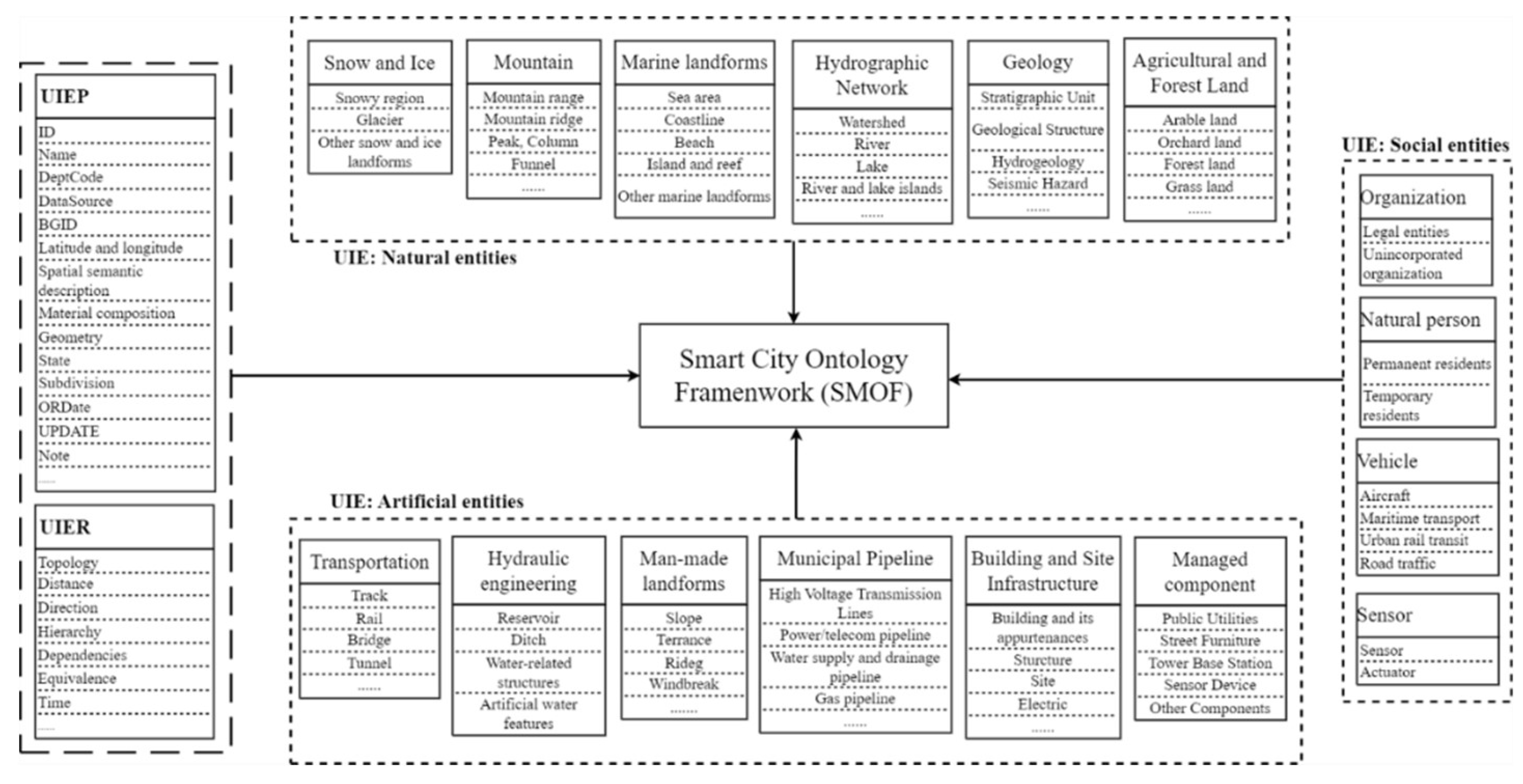 Preprints 138109 g005