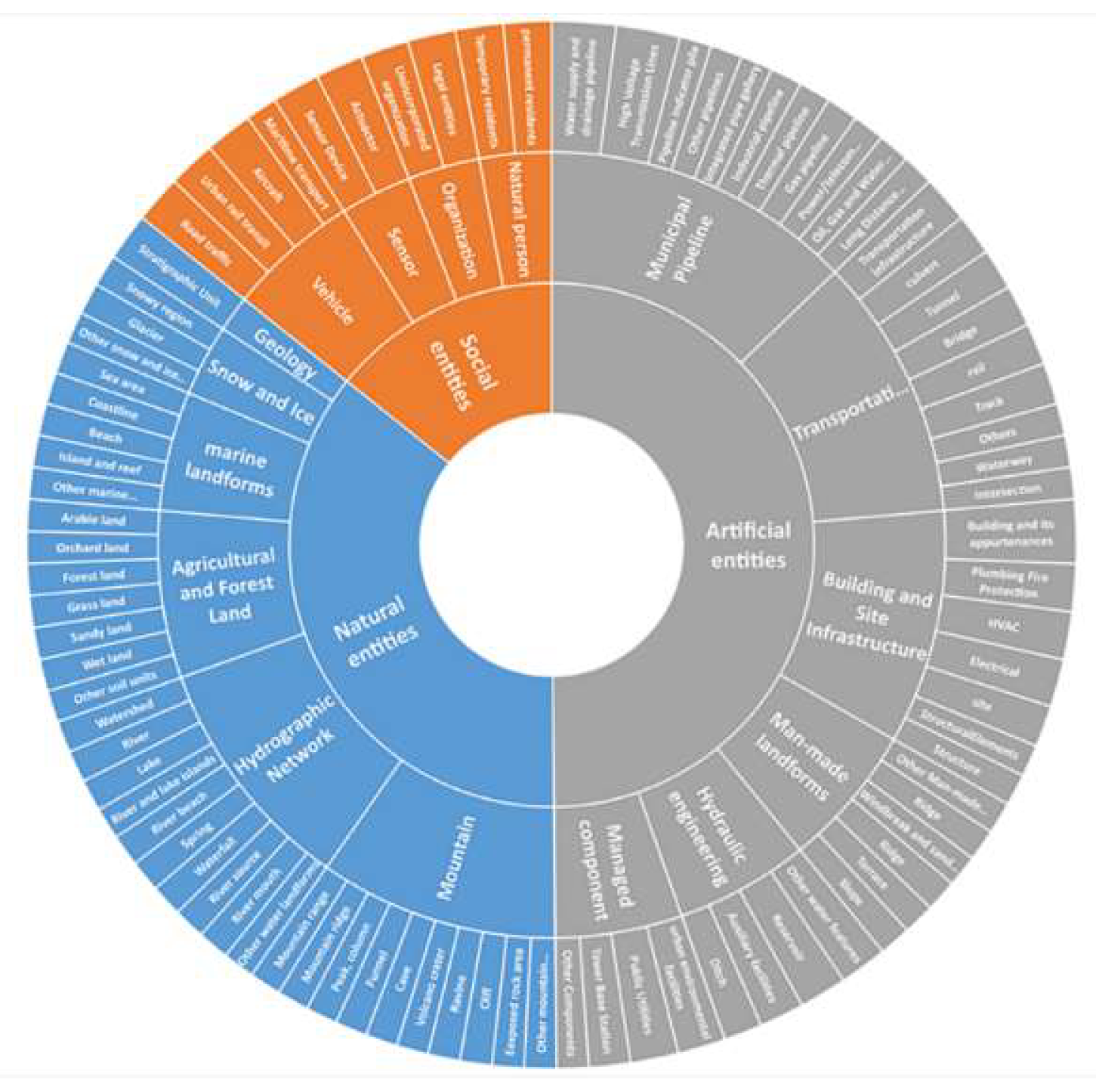 Preprints 138109 g006