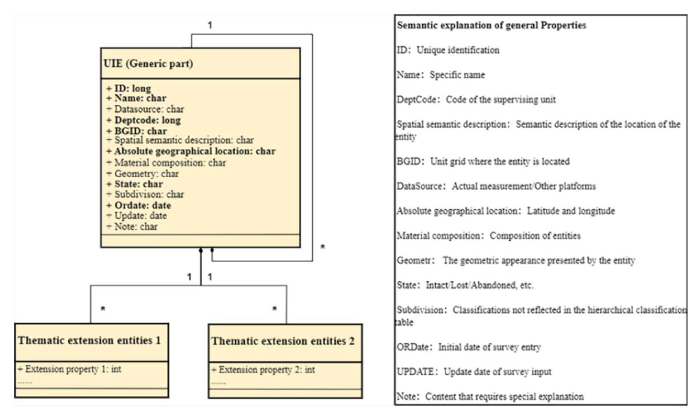 Preprints 138109 g007