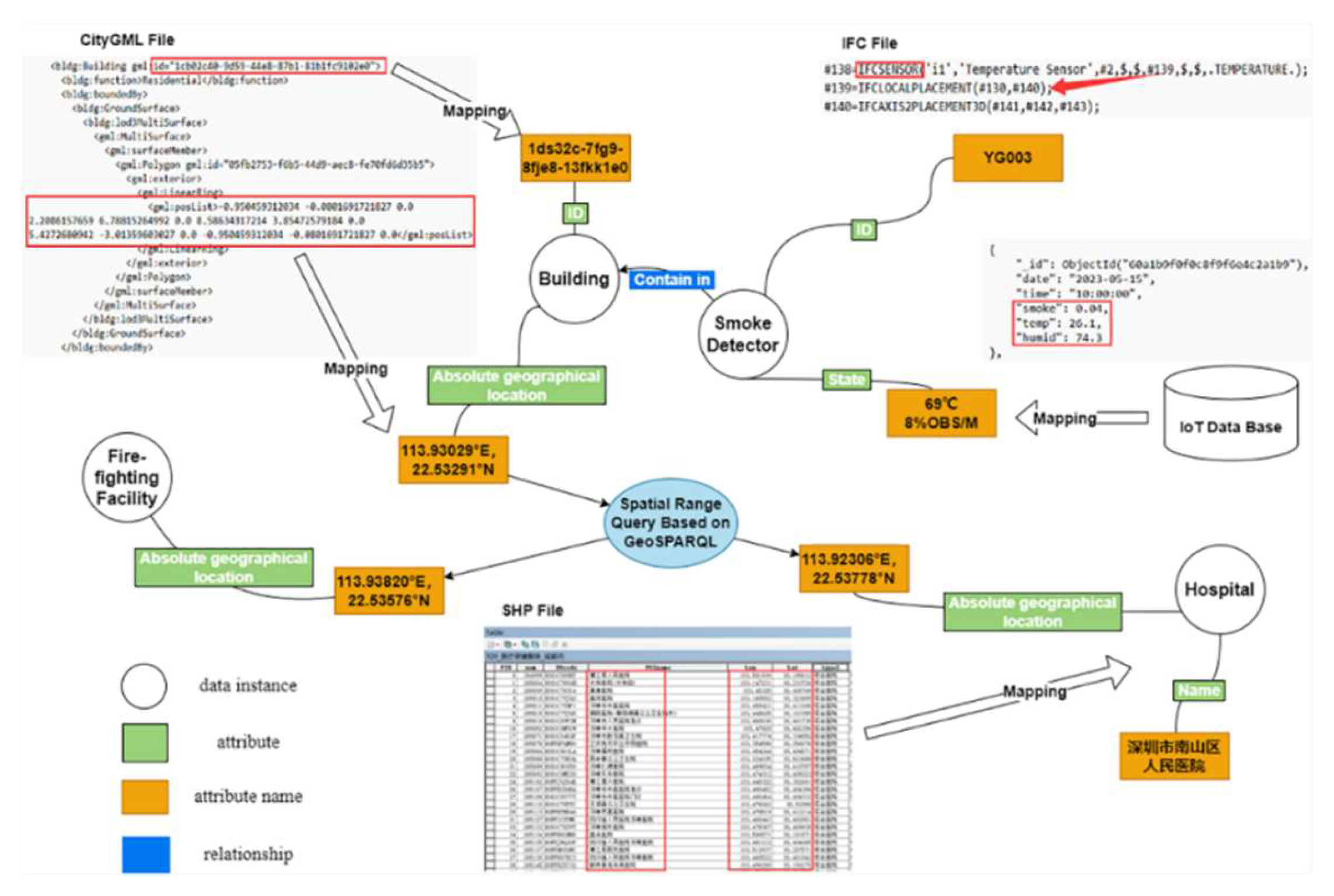 Preprints 138109 g010