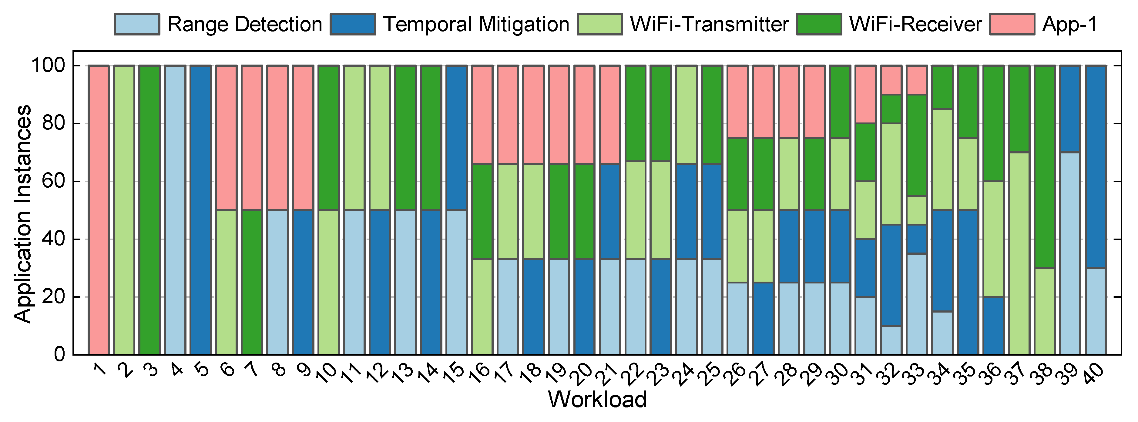 Preprints 84690 g0a3