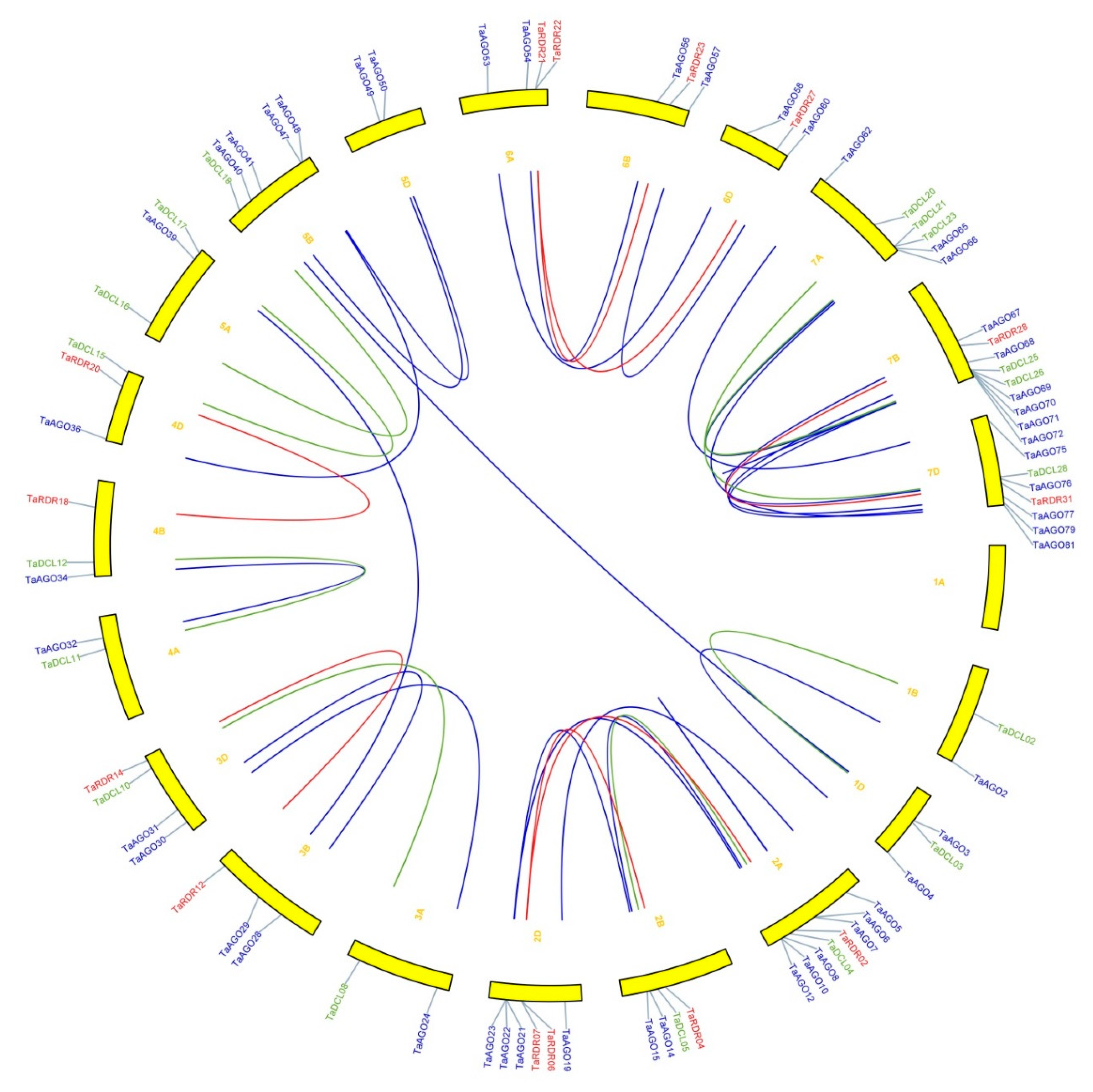 Preprints 74798 g006