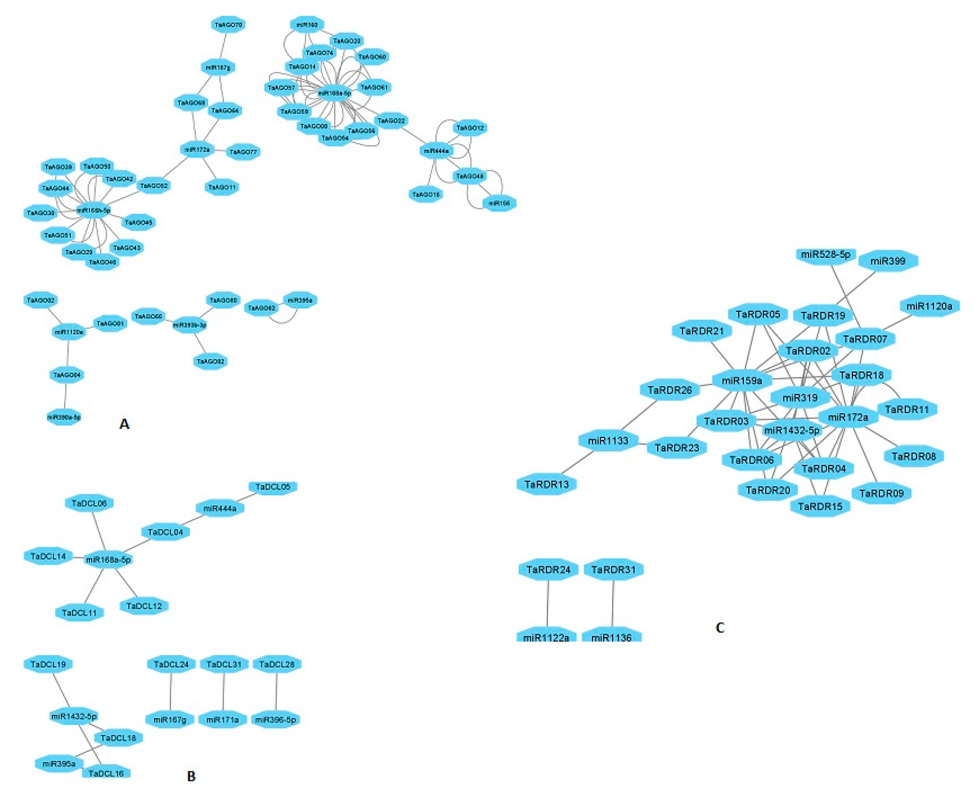 Preprints 74798 g007