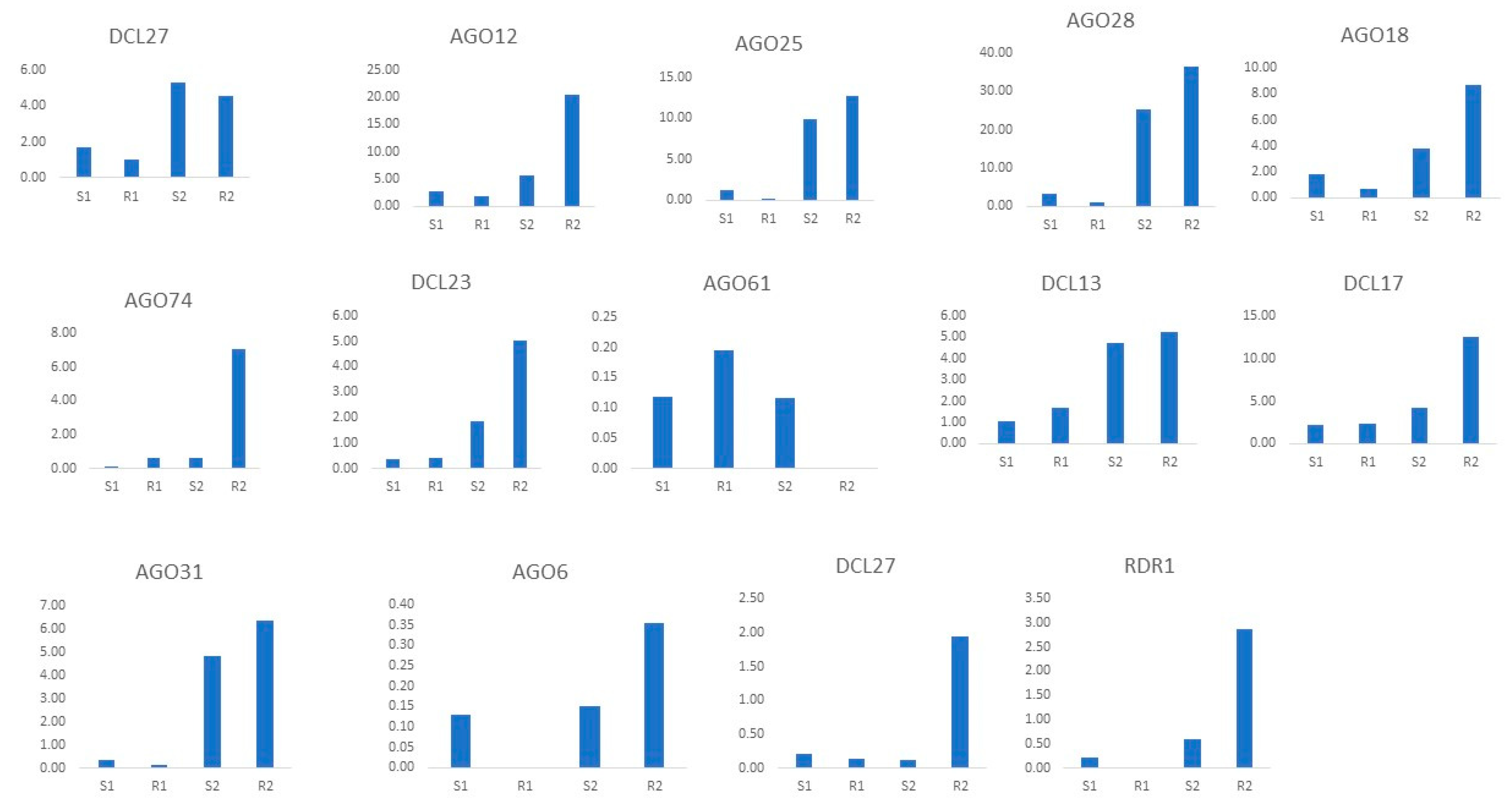 Preprints 74798 g009