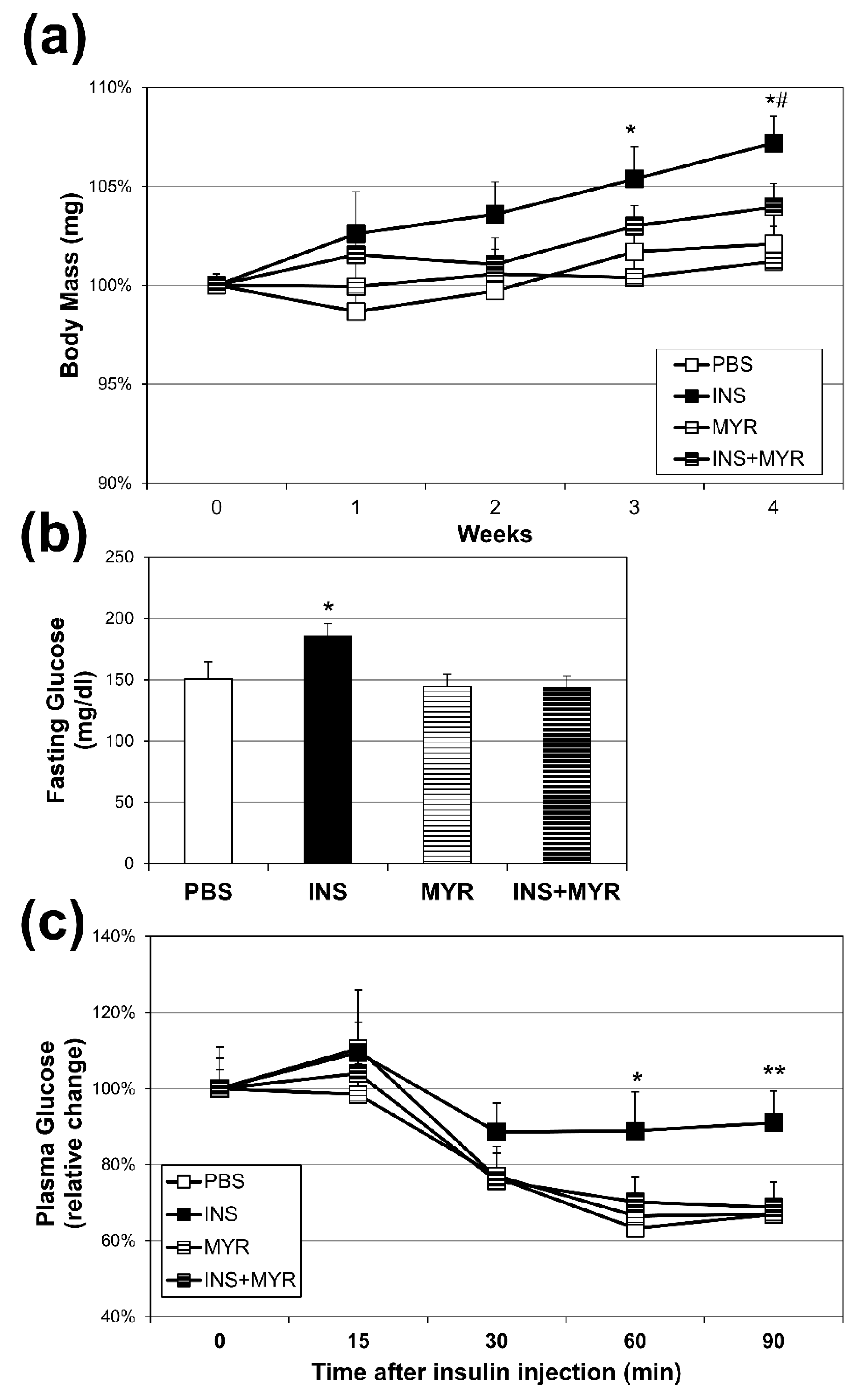 Preprints 84776 g001