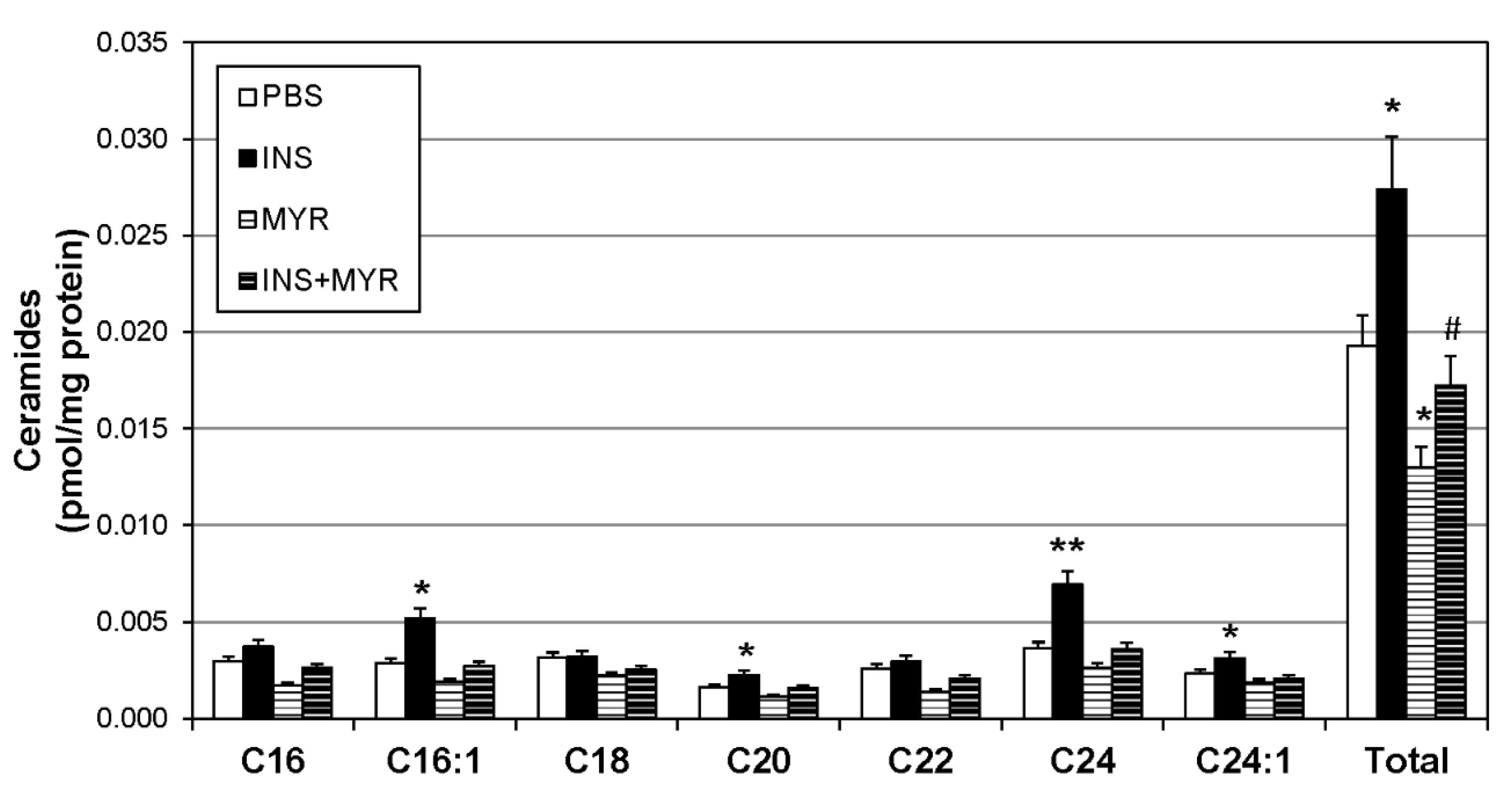 Preprints 84776 g002