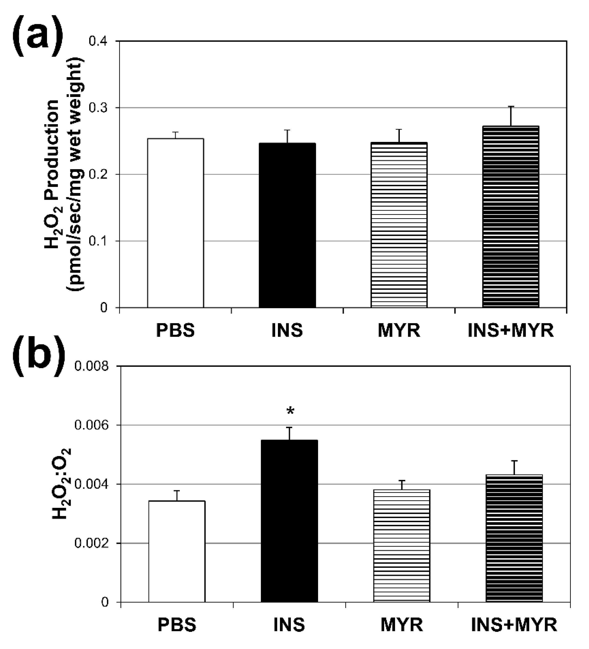 Preprints 84776 g004