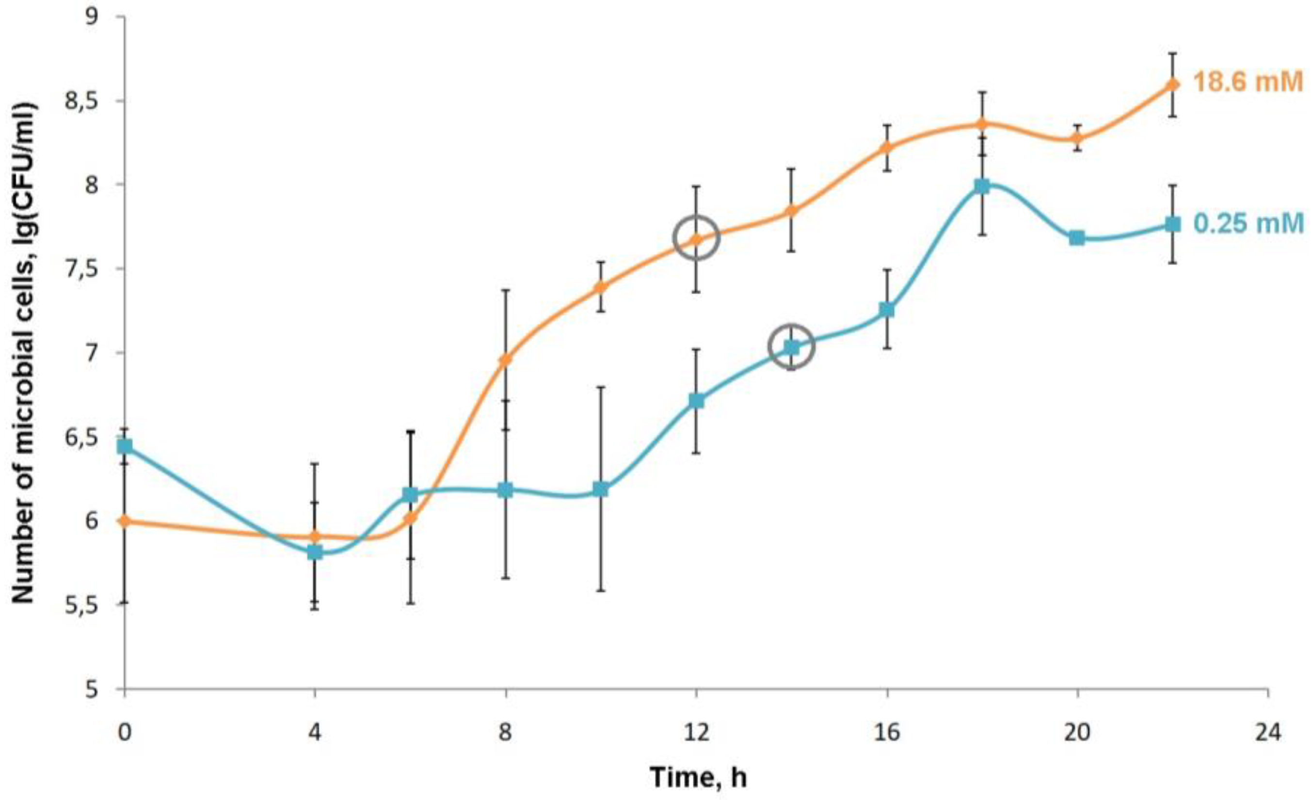 Preprints 90602 g015