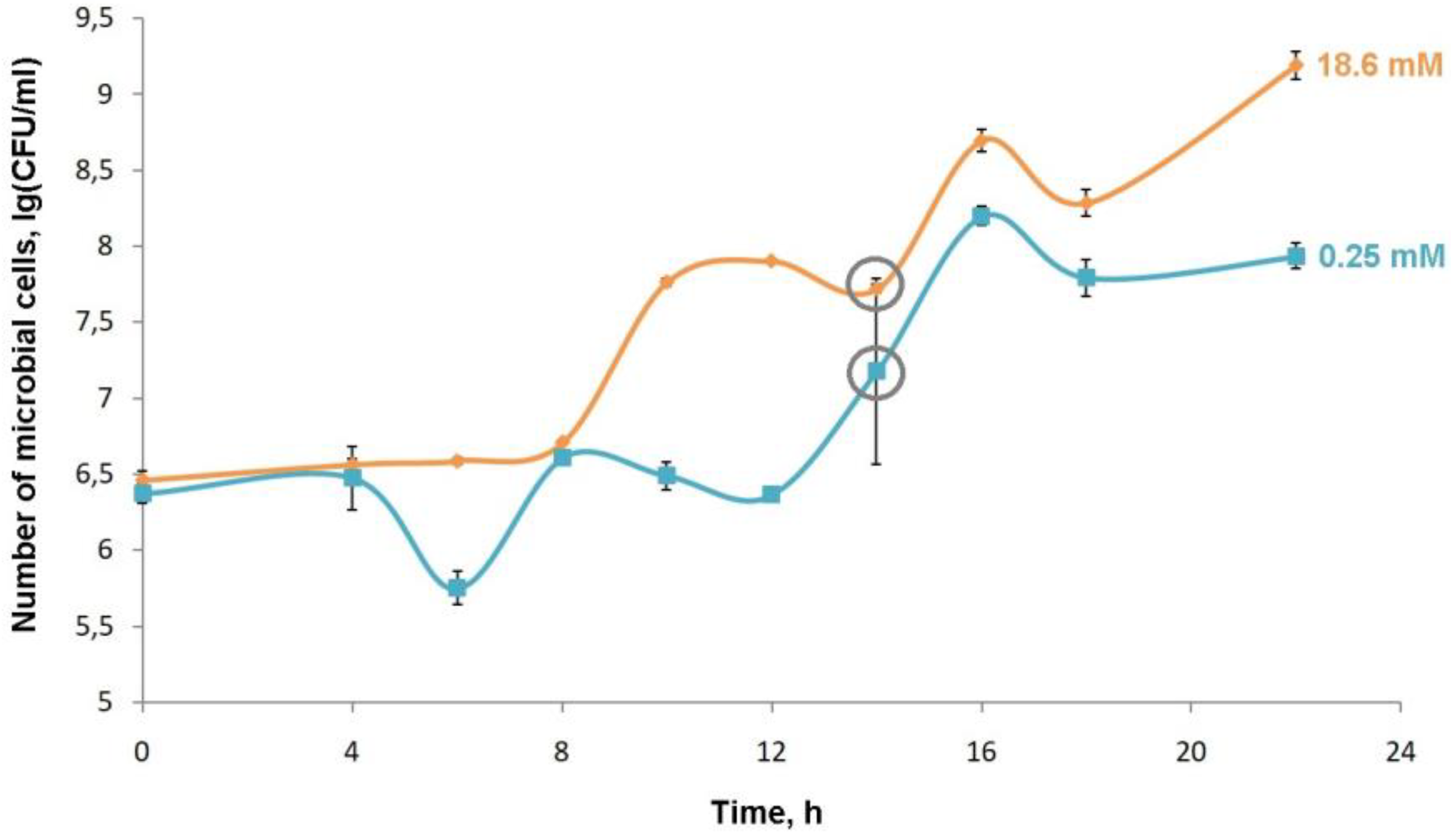 Preprints 90602 g016