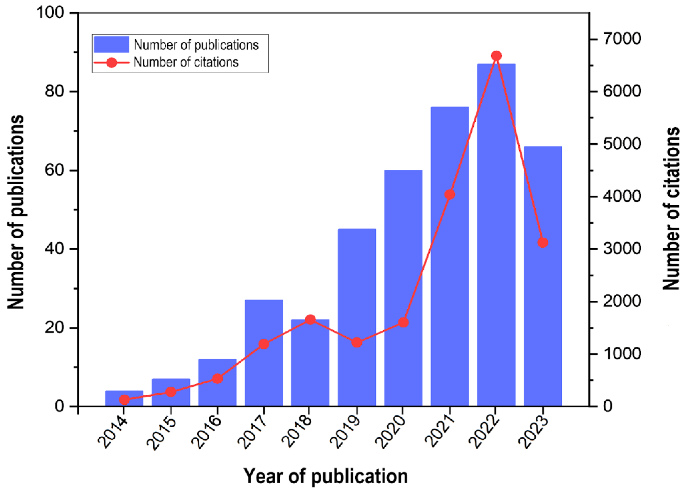 Preprints 105428 g001