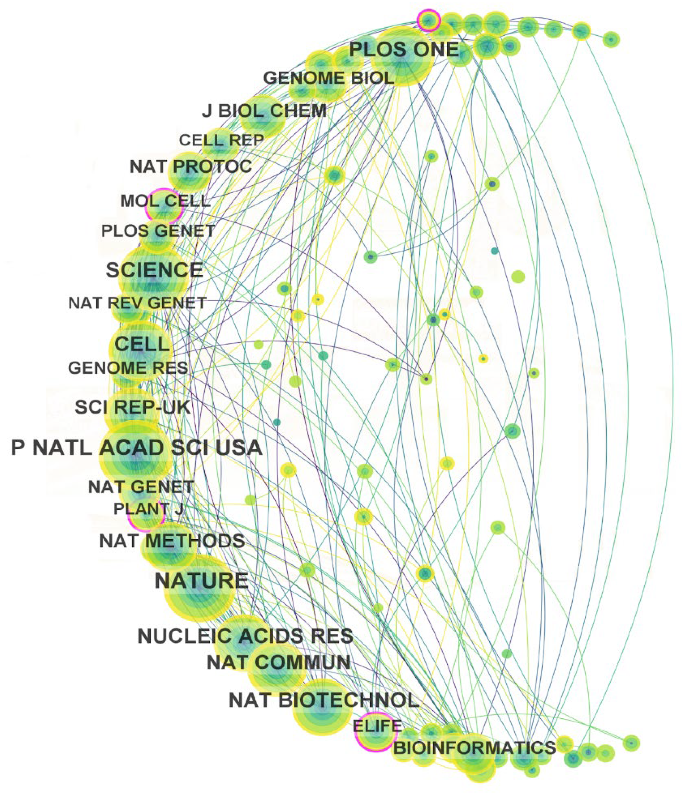 Preprints 105428 g005