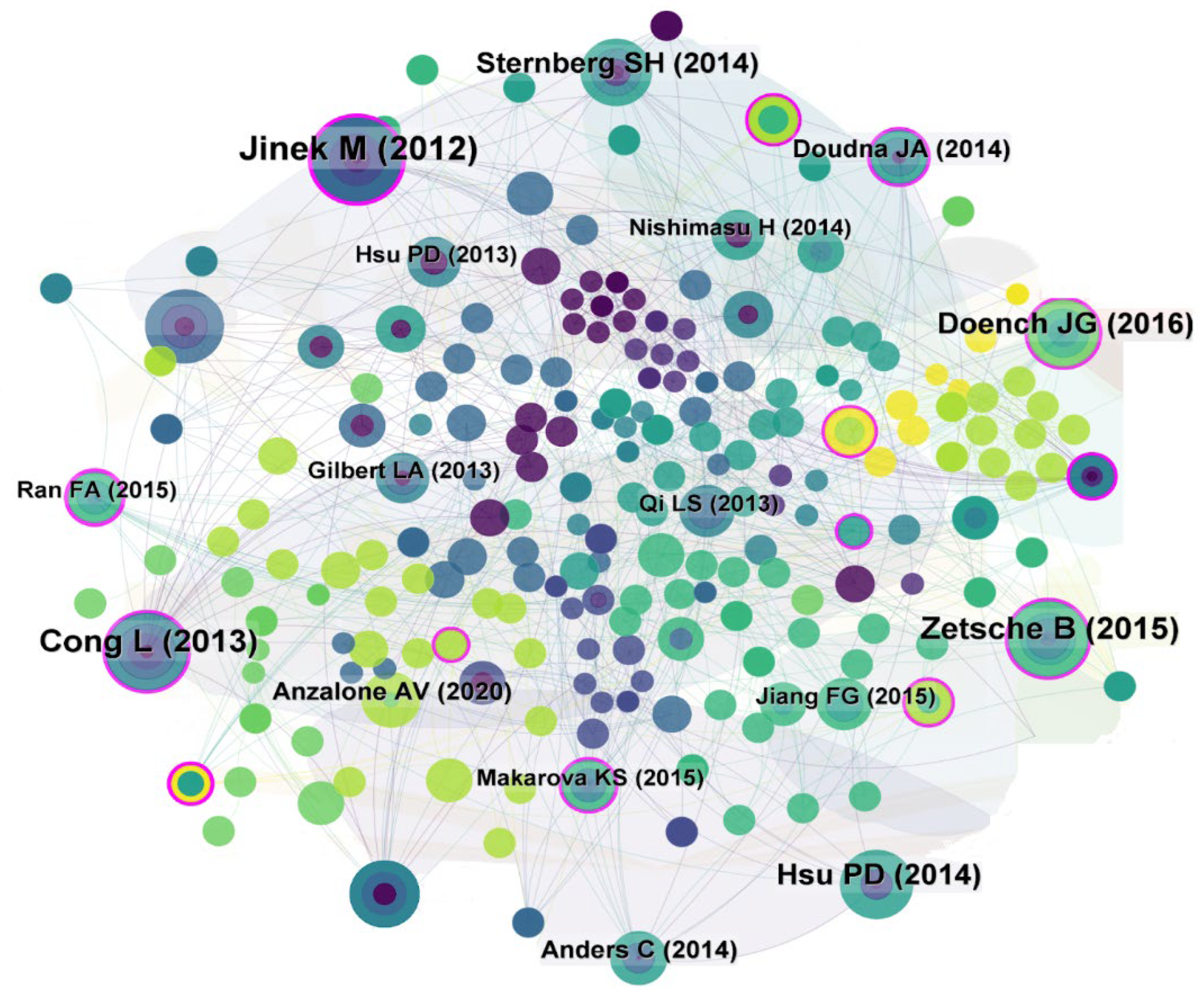 Preprints 105428 g006