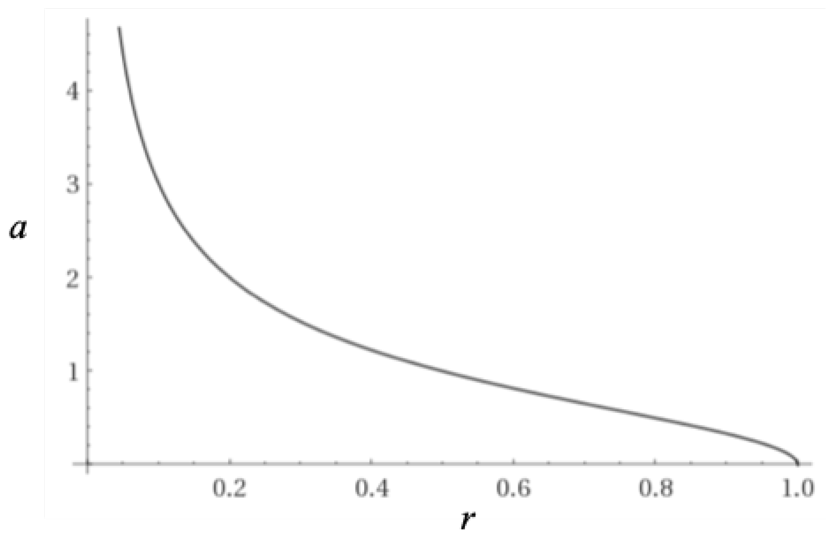 Preprints 109110 g008