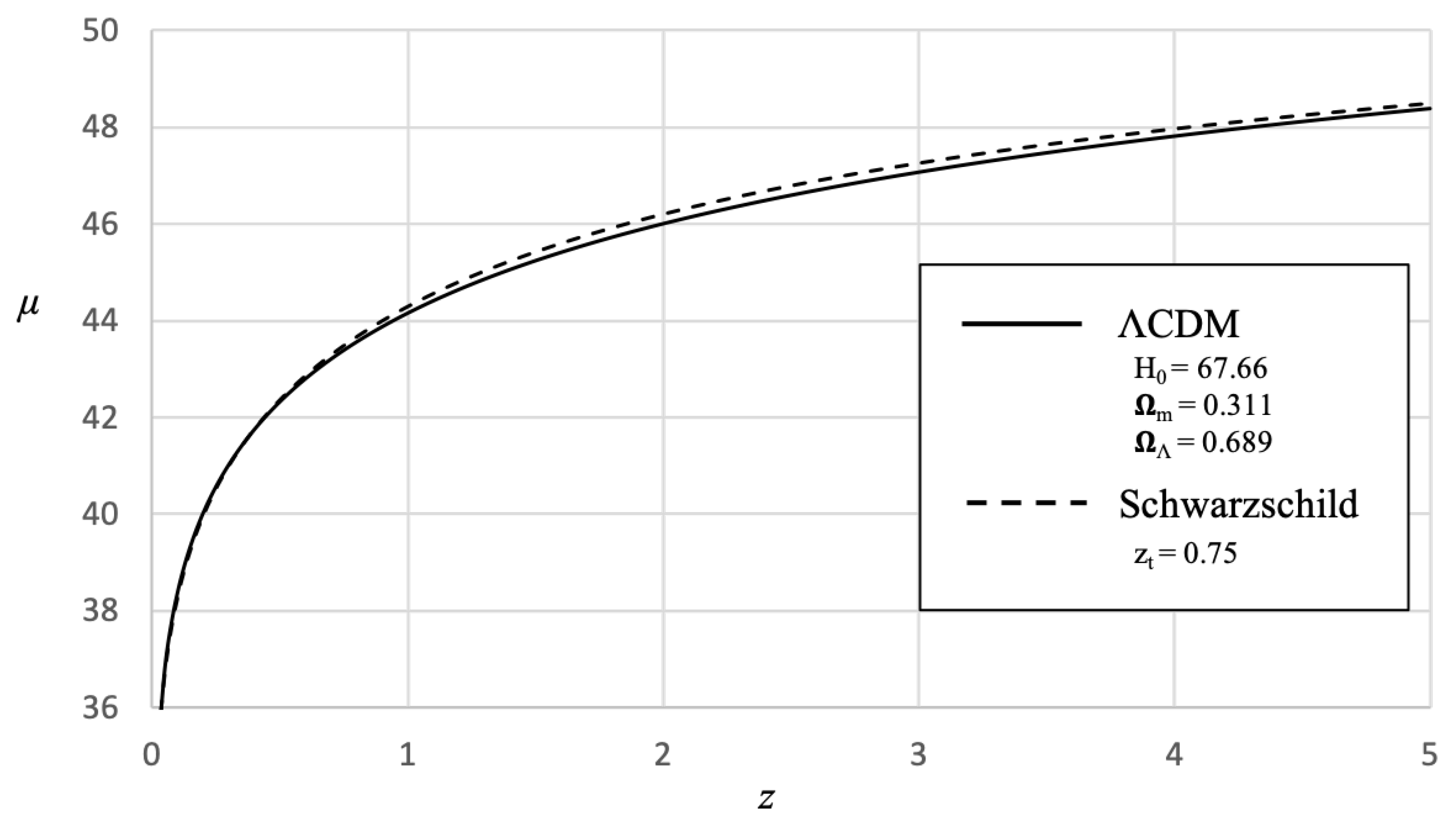 Preprints 109110 g011