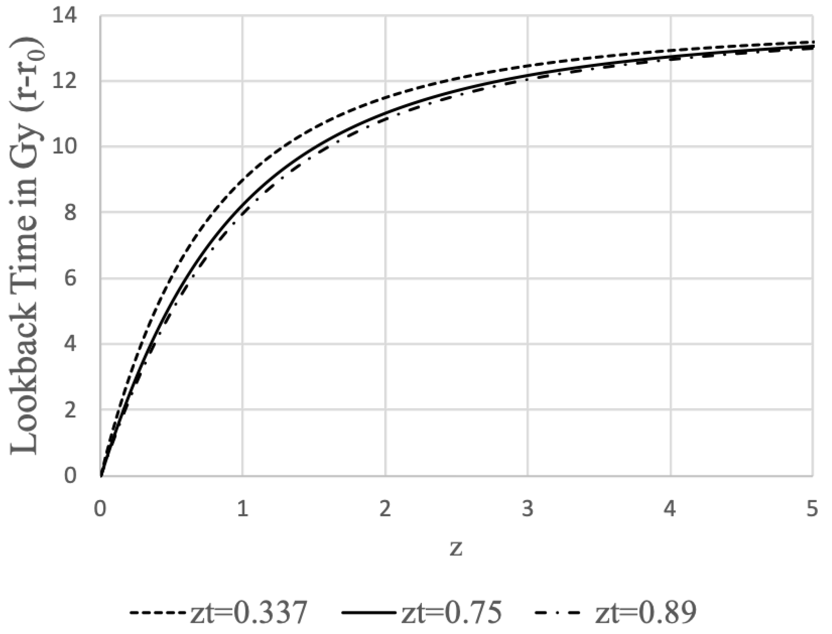 Preprints 109110 g012