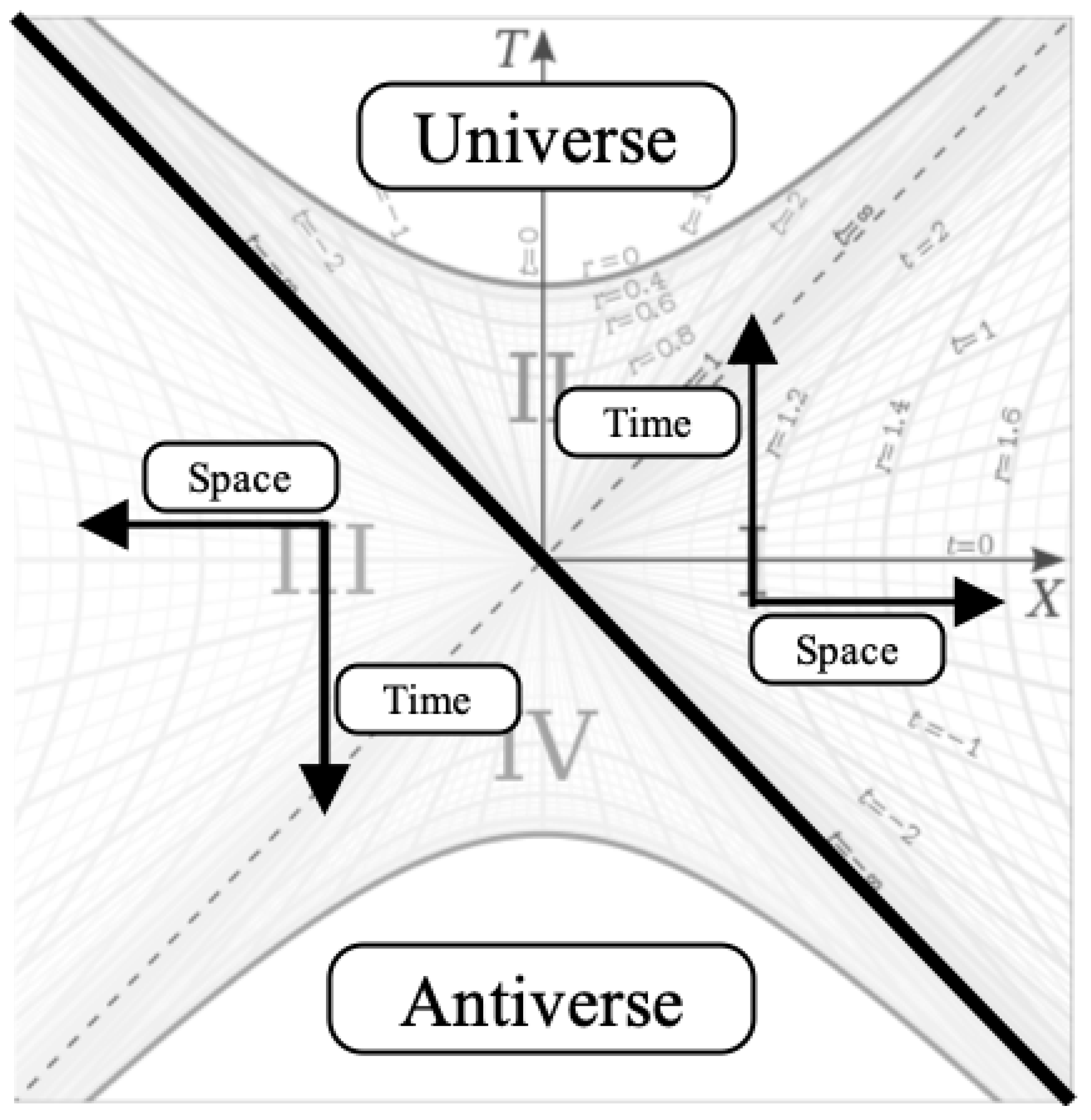 Preprints 109110 g013