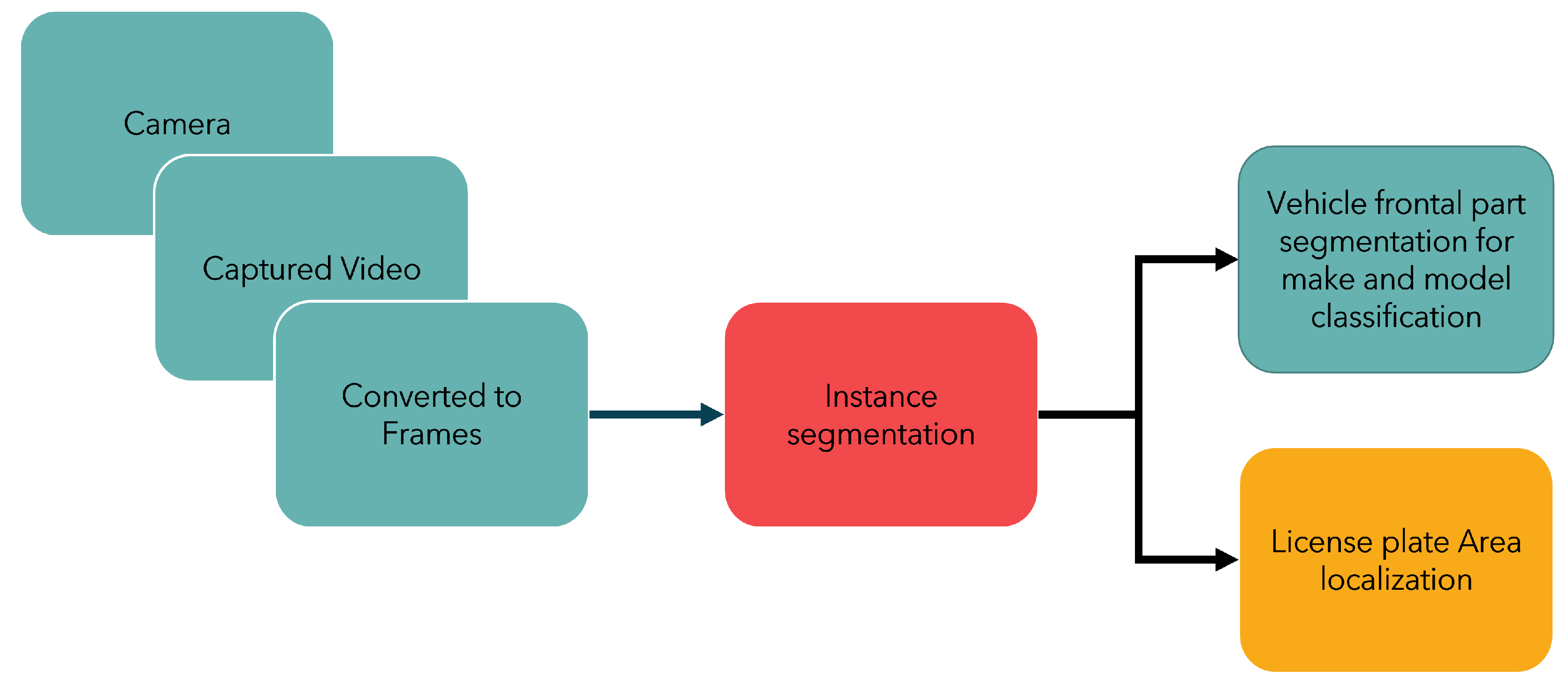 Preprints 68010 g002