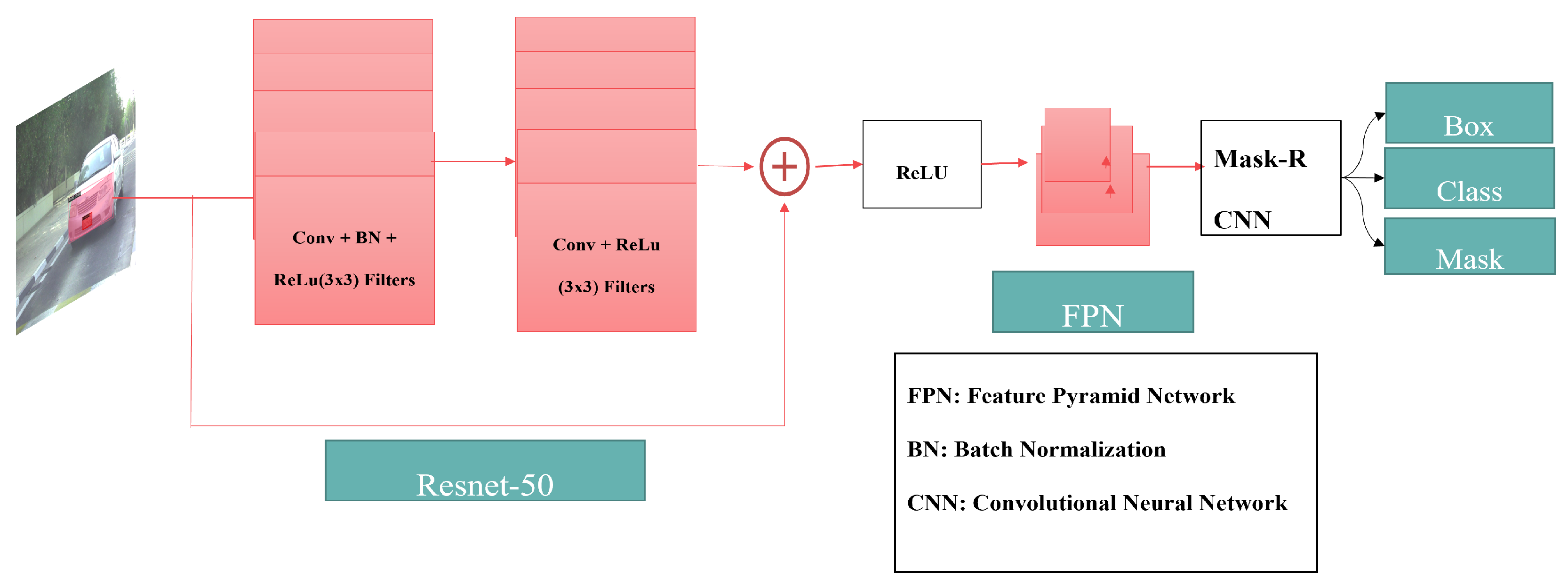 Preprints 68010 g003