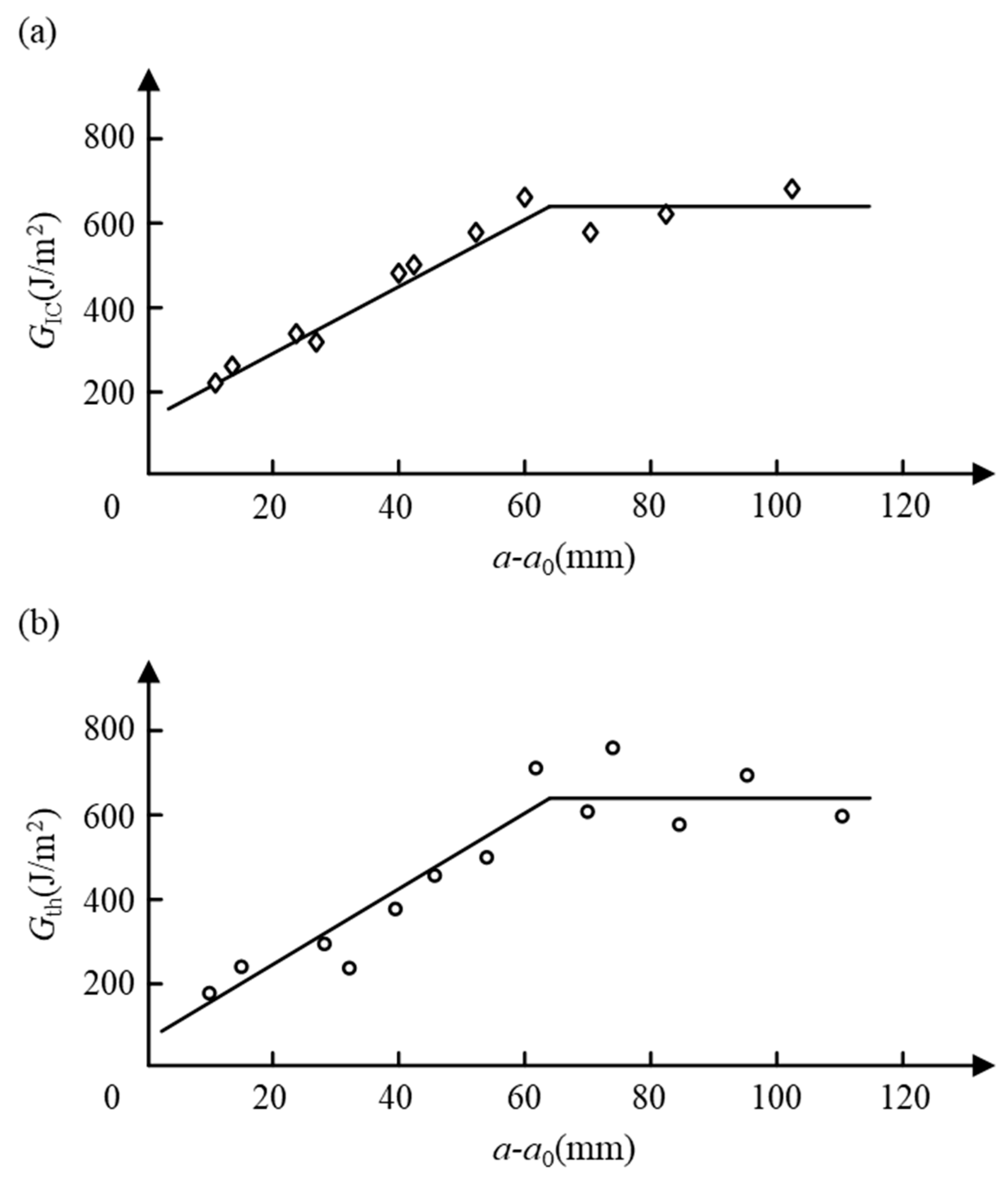 Preprints 87190 g008