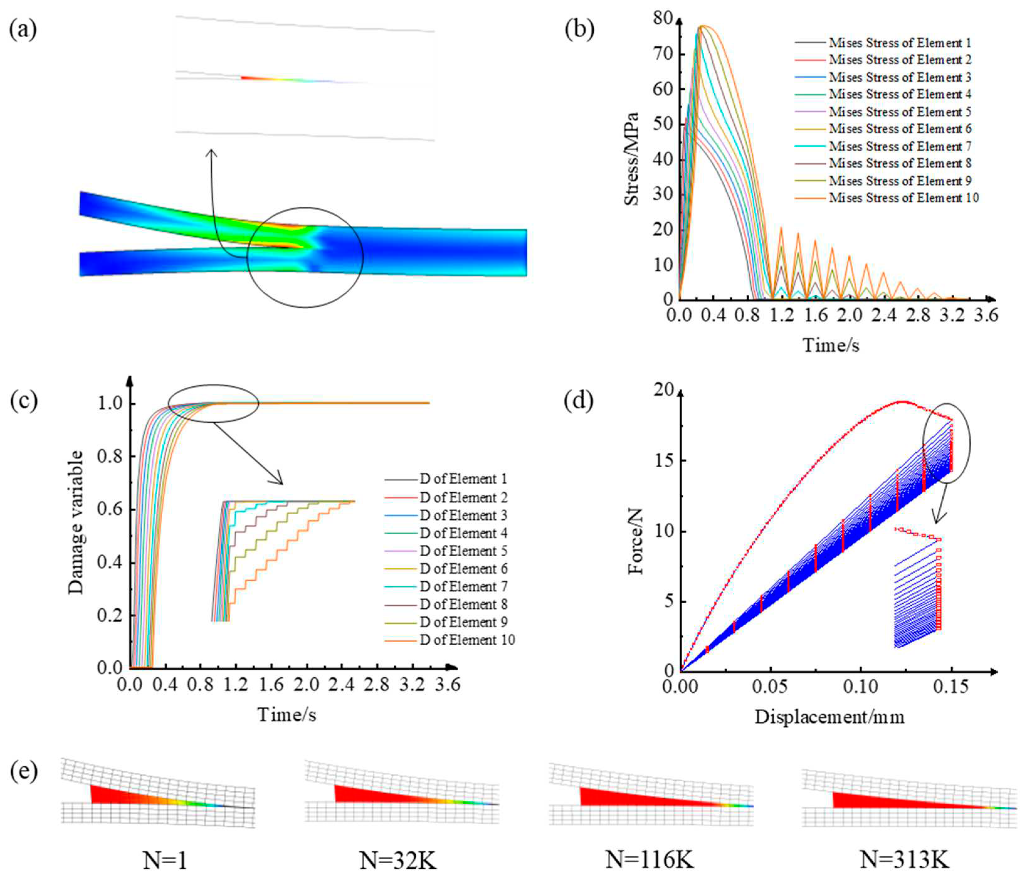 Preprints 87190 g018