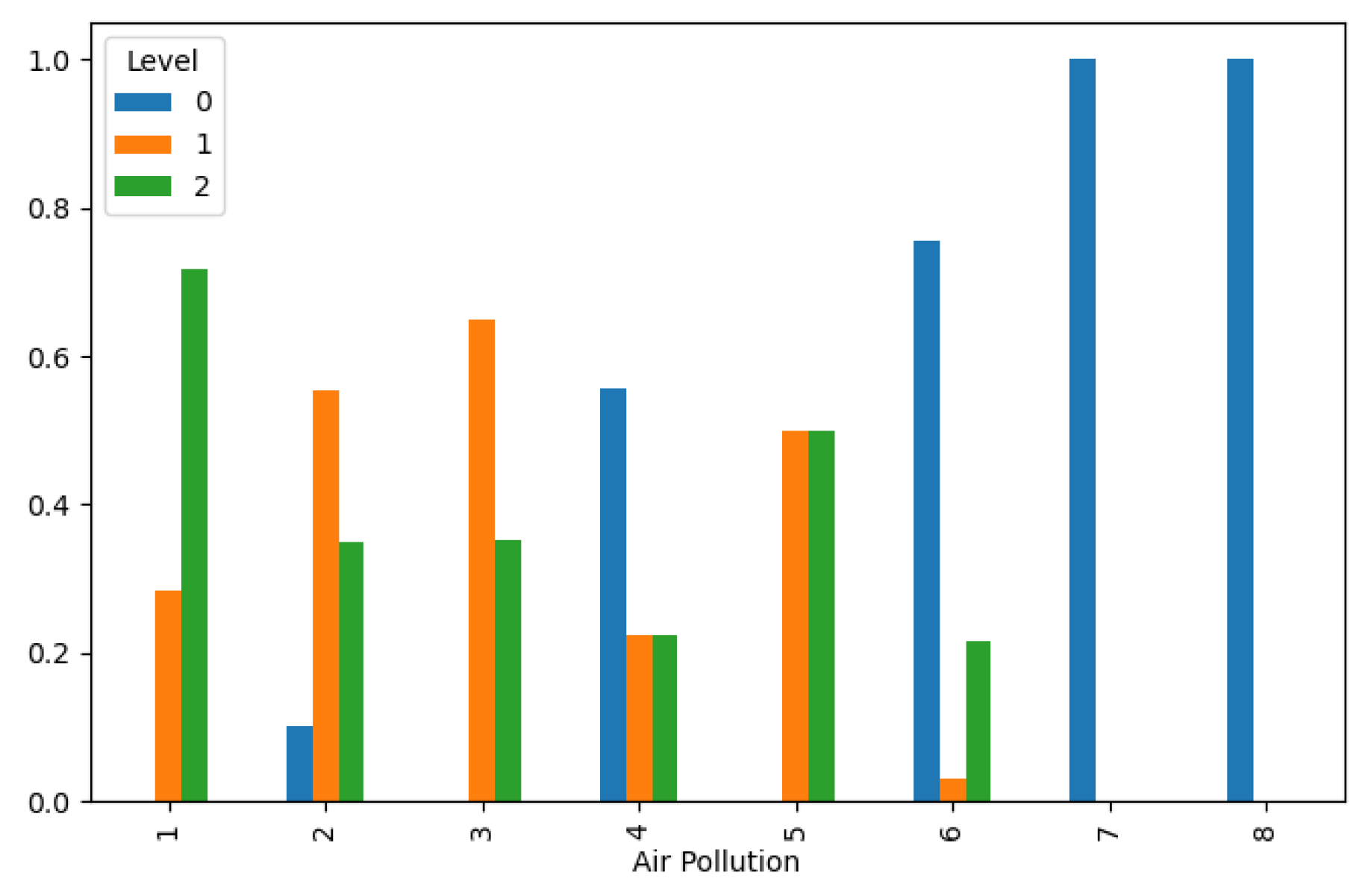 Preprints 107078 g001