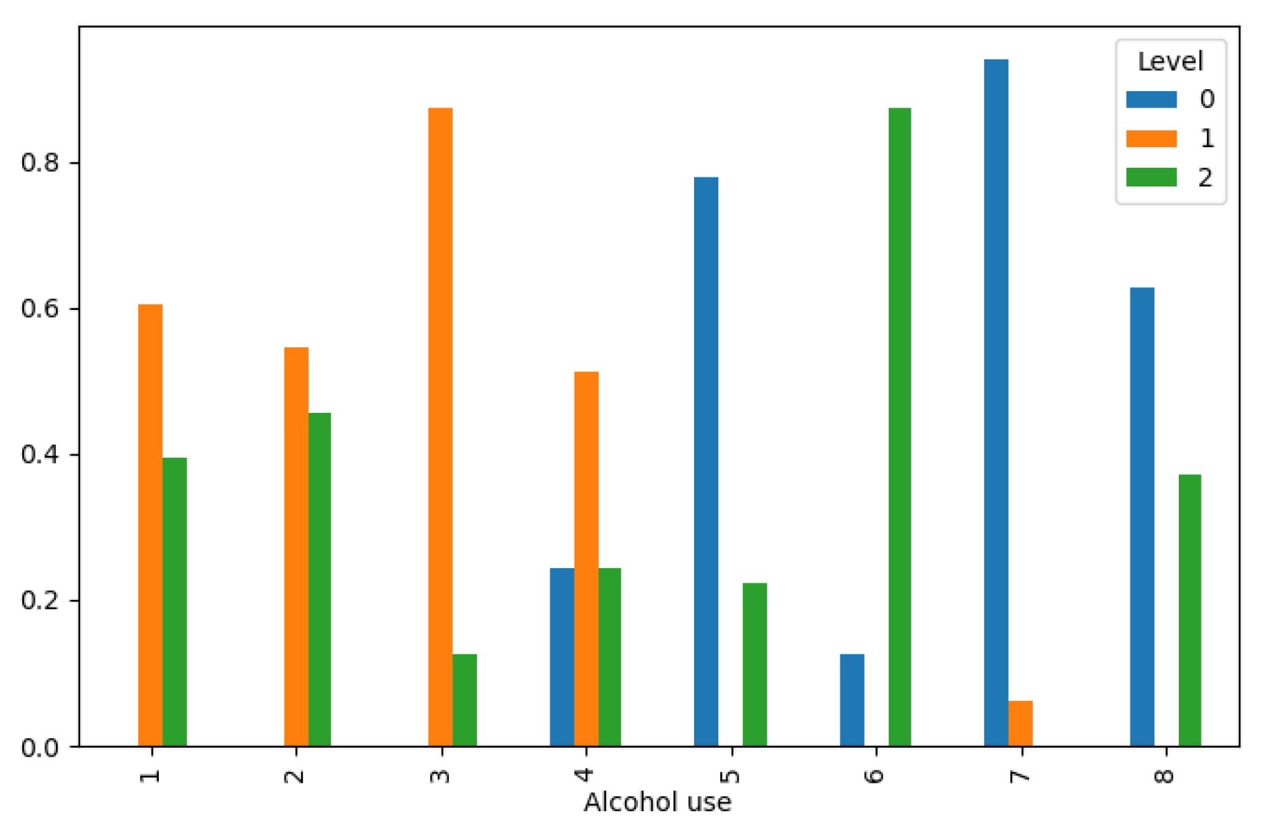 Preprints 107078 g002