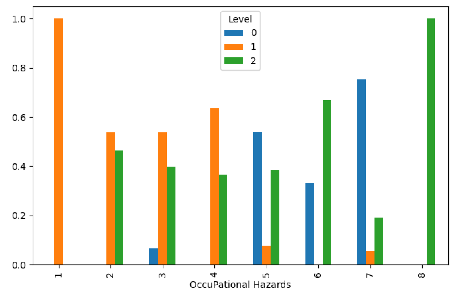 Preprints 107078 g003