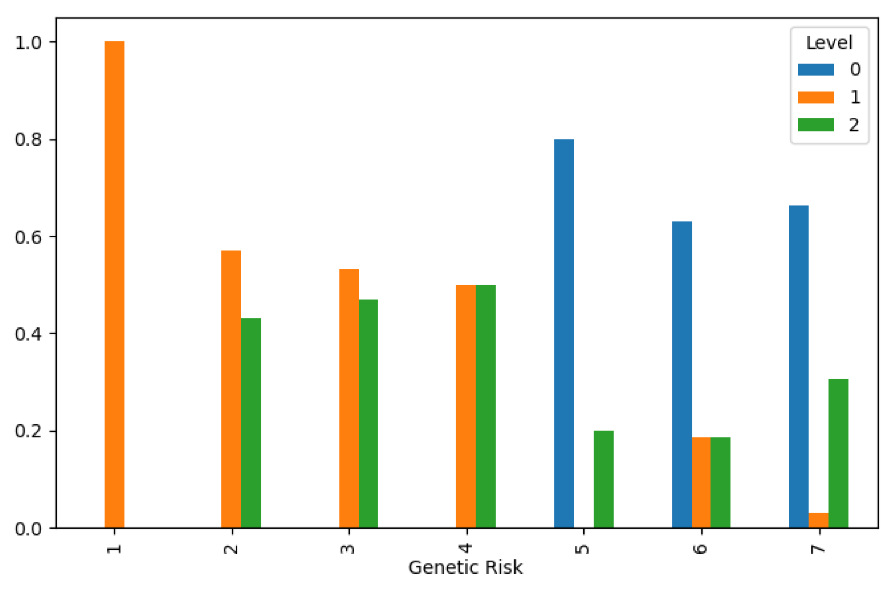 Preprints 107078 g004