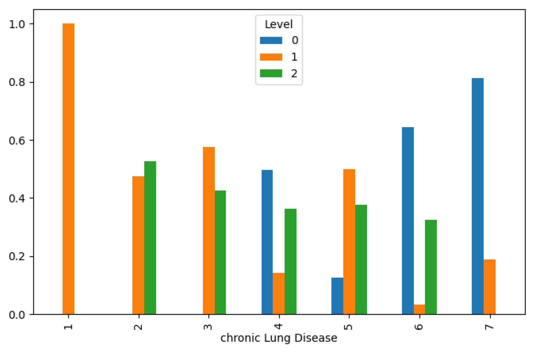 Preprints 107078 g005