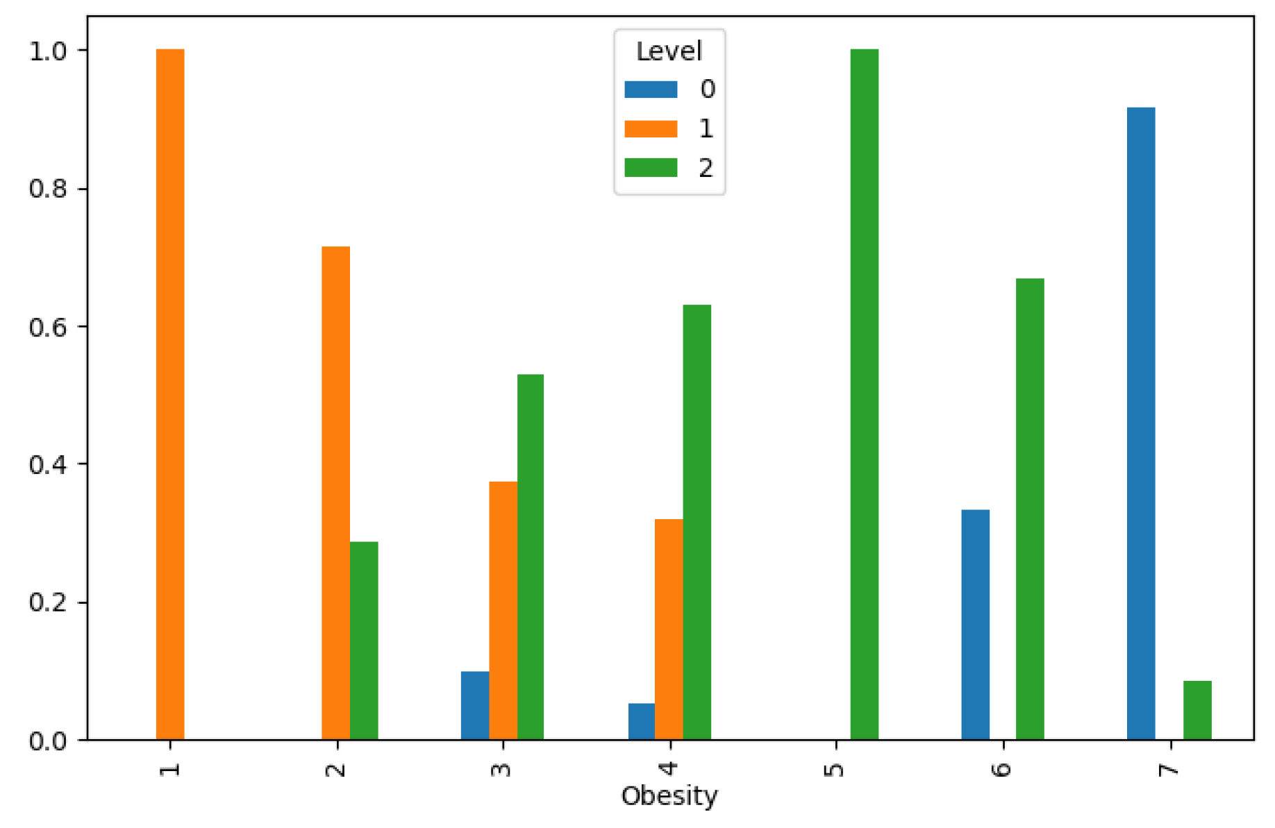 Preprints 107078 g007