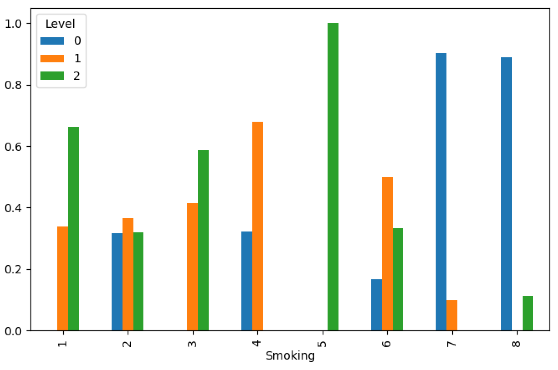 Preprints 107078 g008