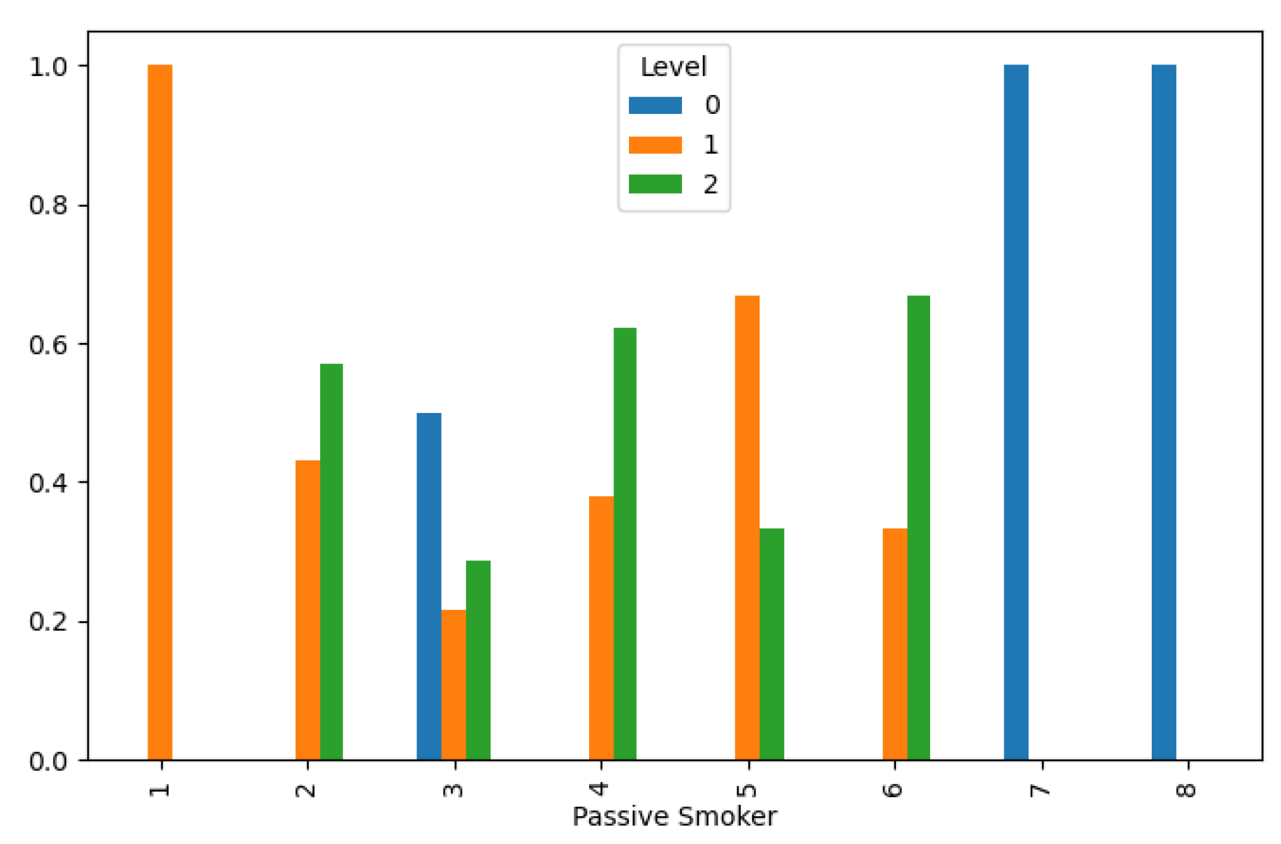 Preprints 107078 g009