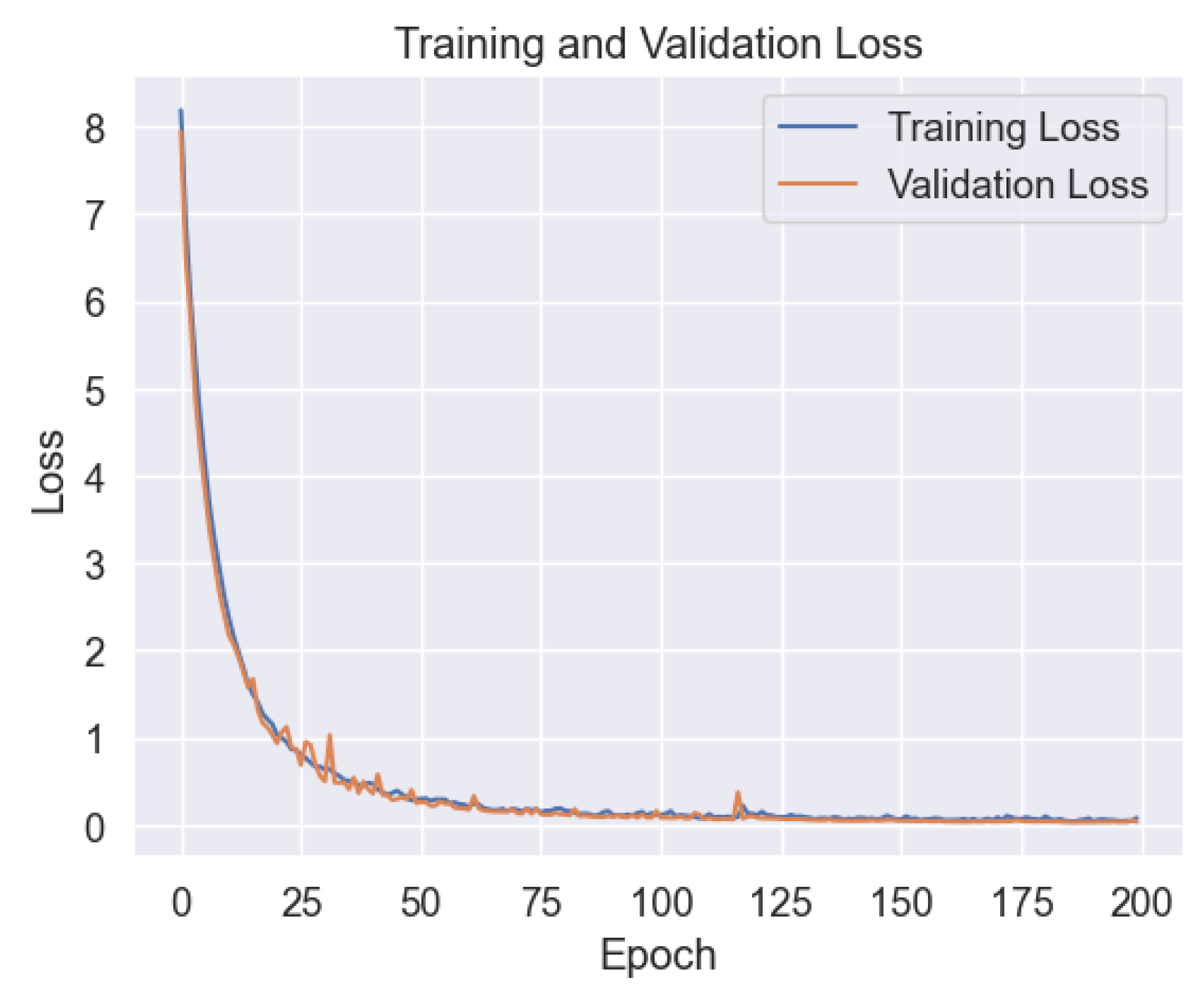 Preprints 107078 g014