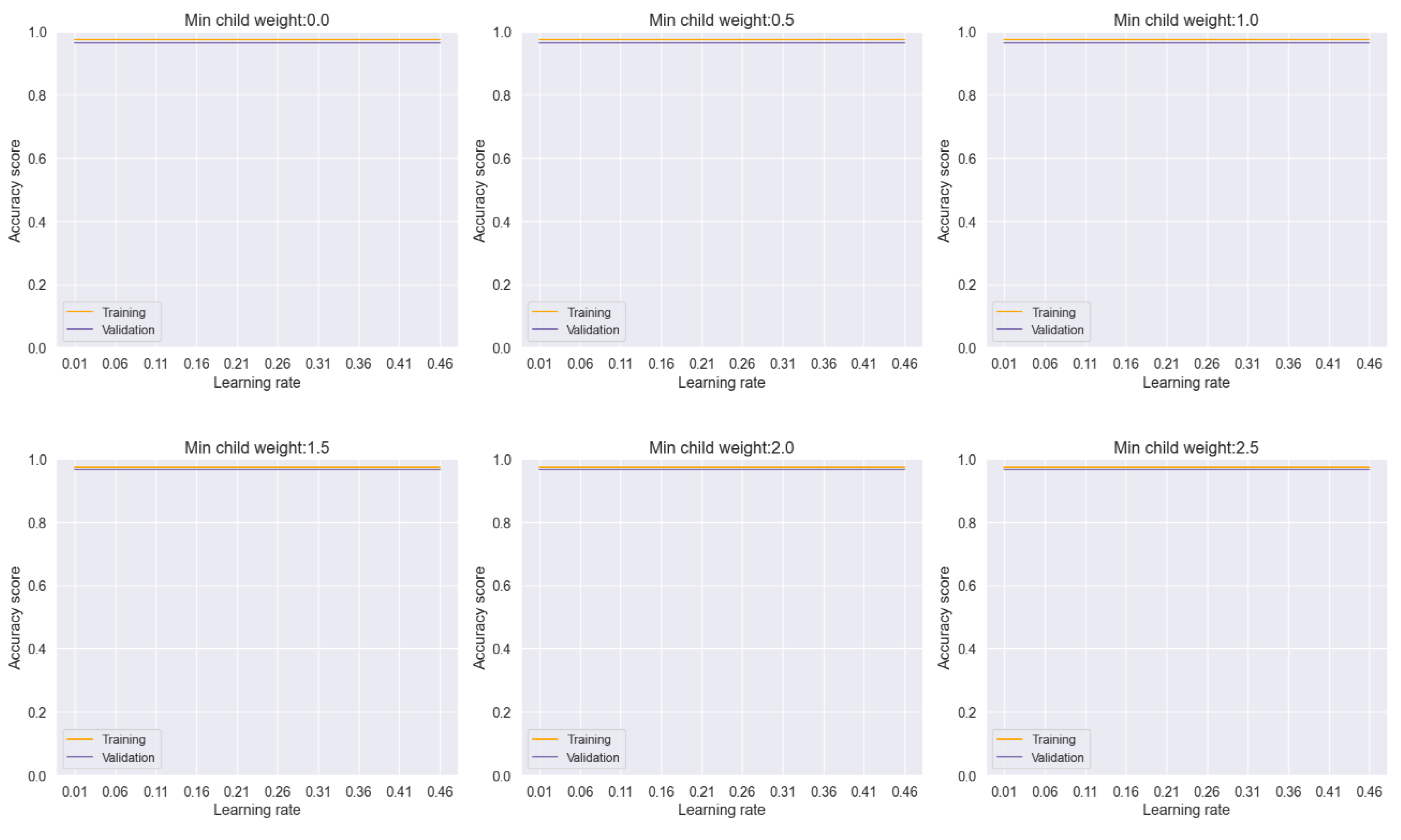 Preprints 107078 g016