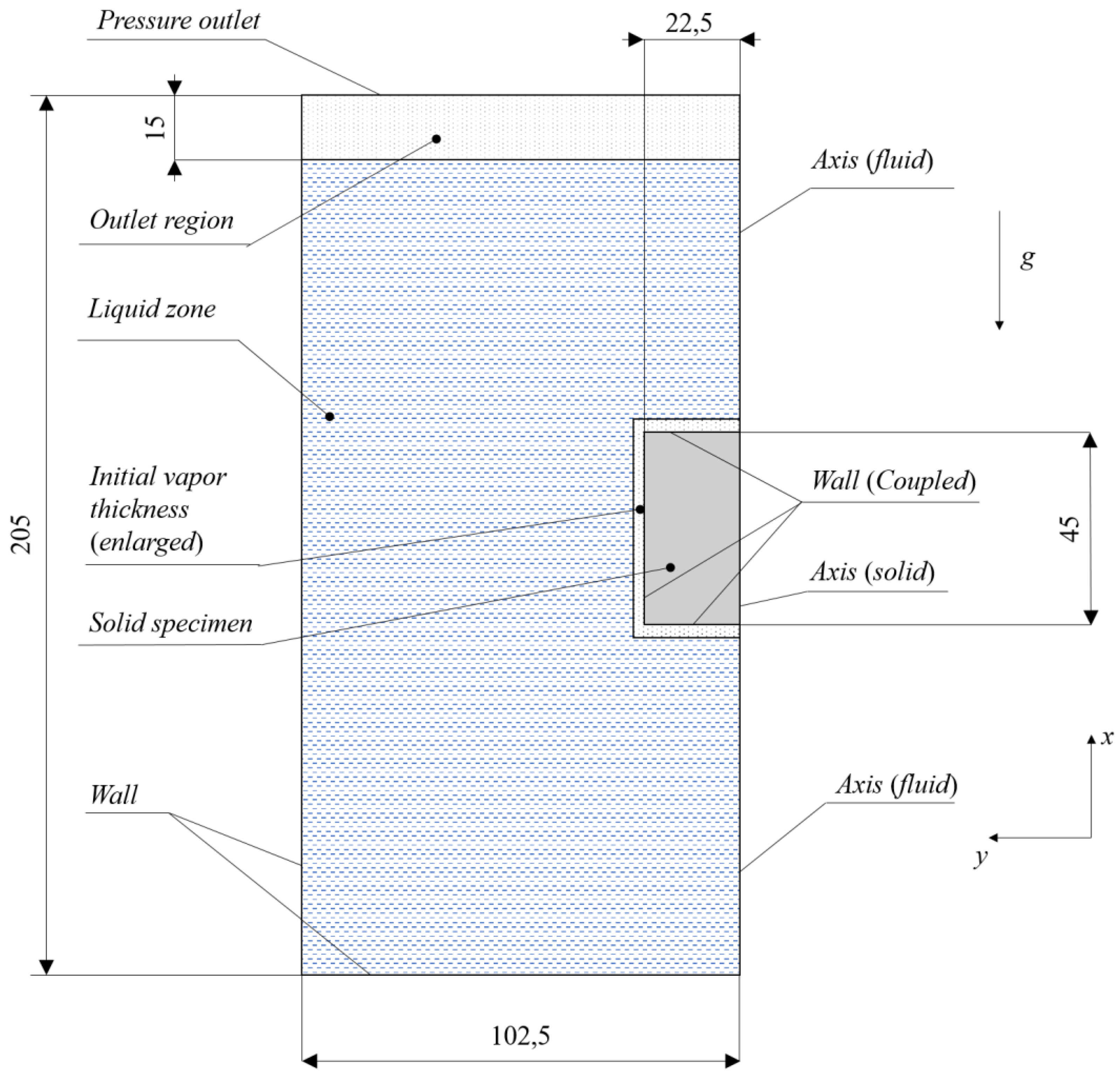 Preprints 75421 g001