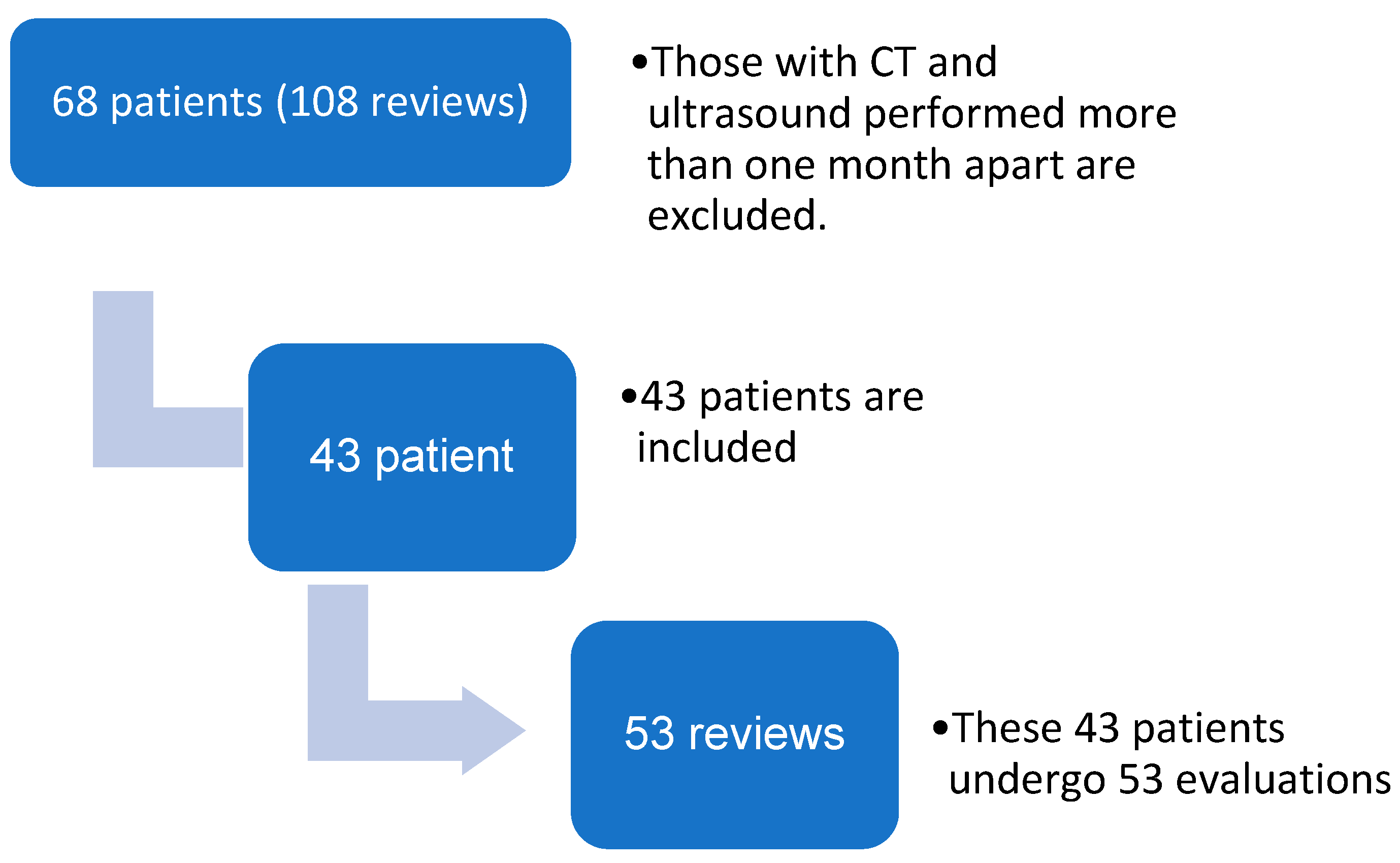 Preprints 121770 g001