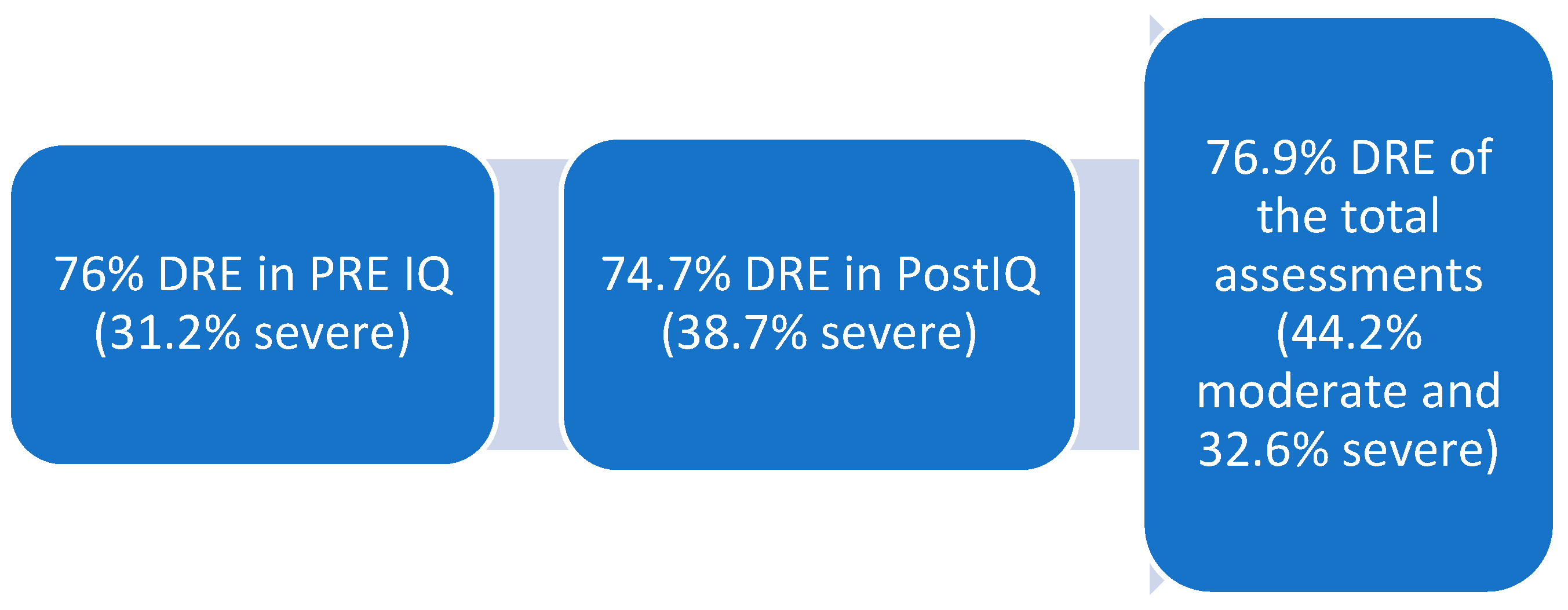 Preprints 121770 g002