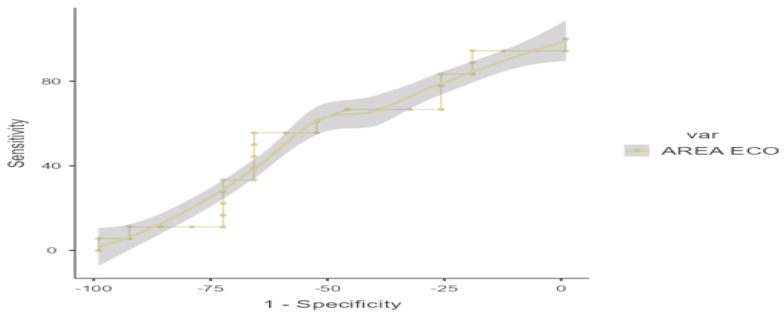 Preprints 121770 g006